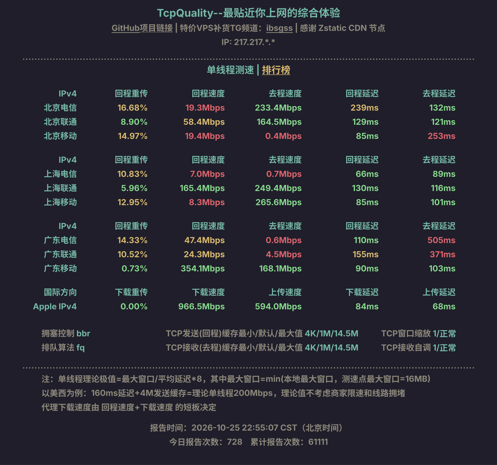 单线程测速