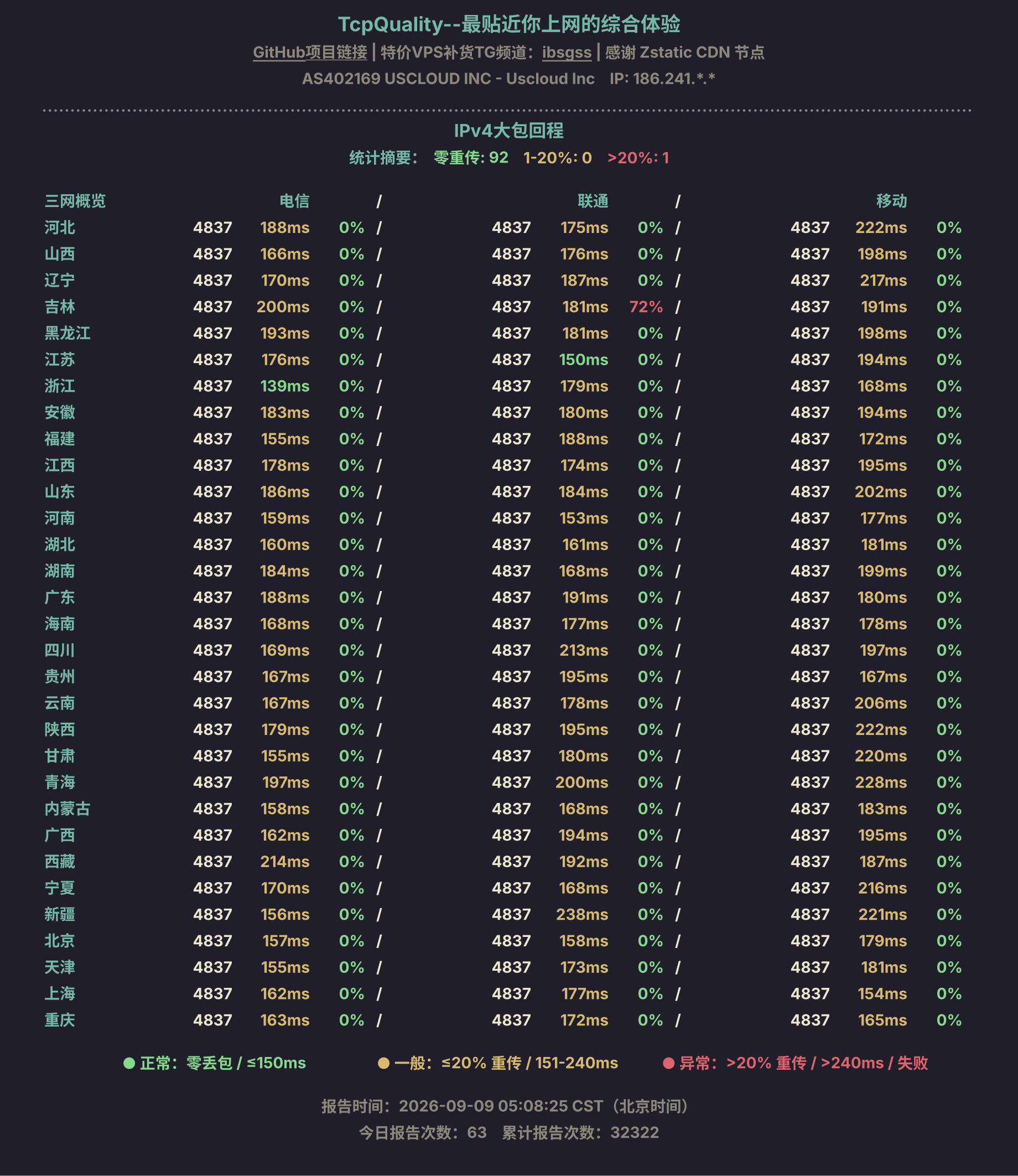 IPv4大包回程
