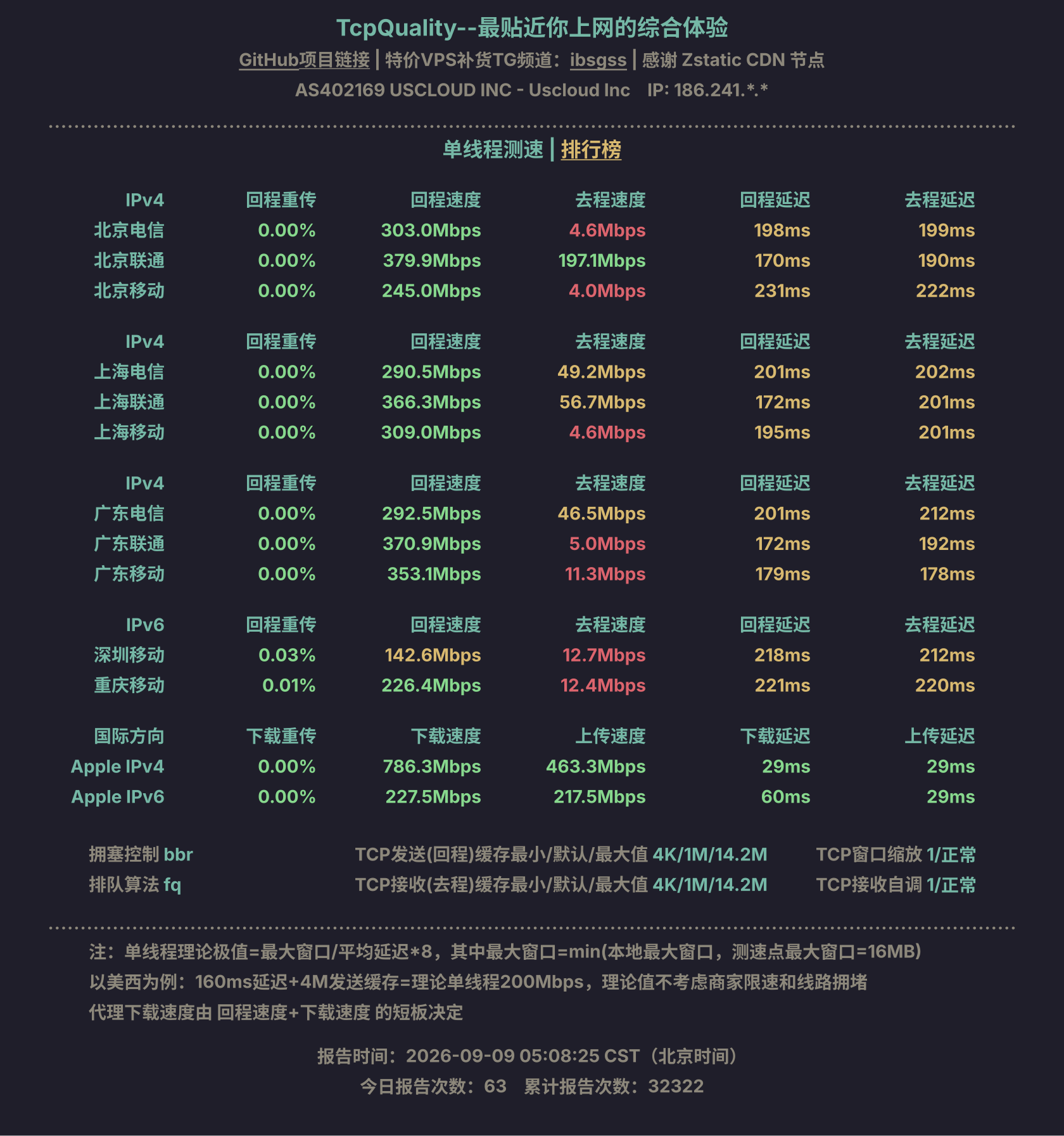 单线程测速