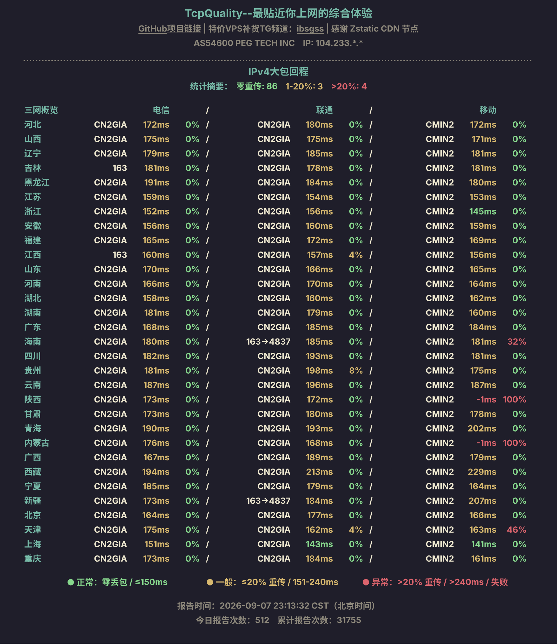 IPv4大包回程