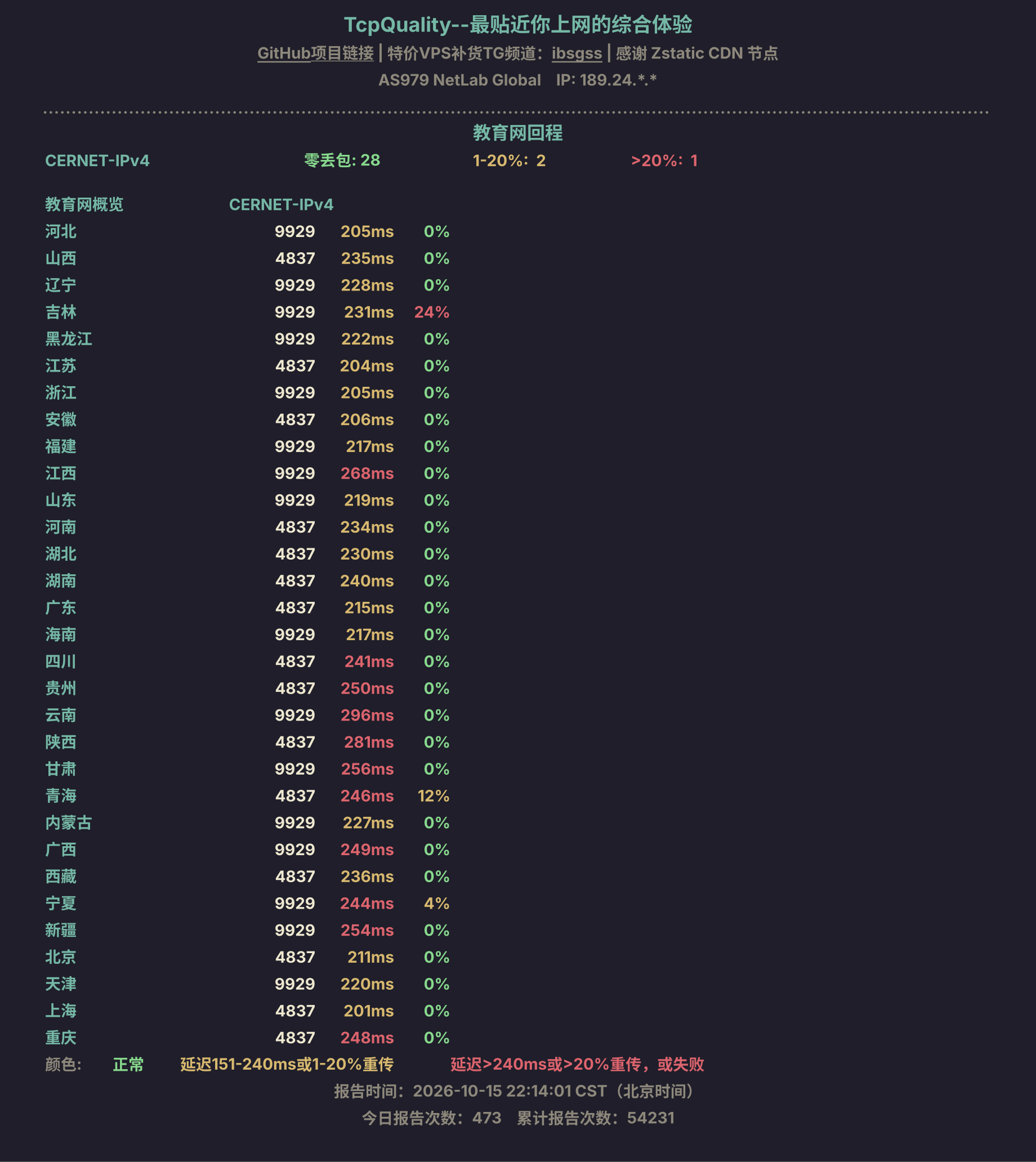 教育网回程