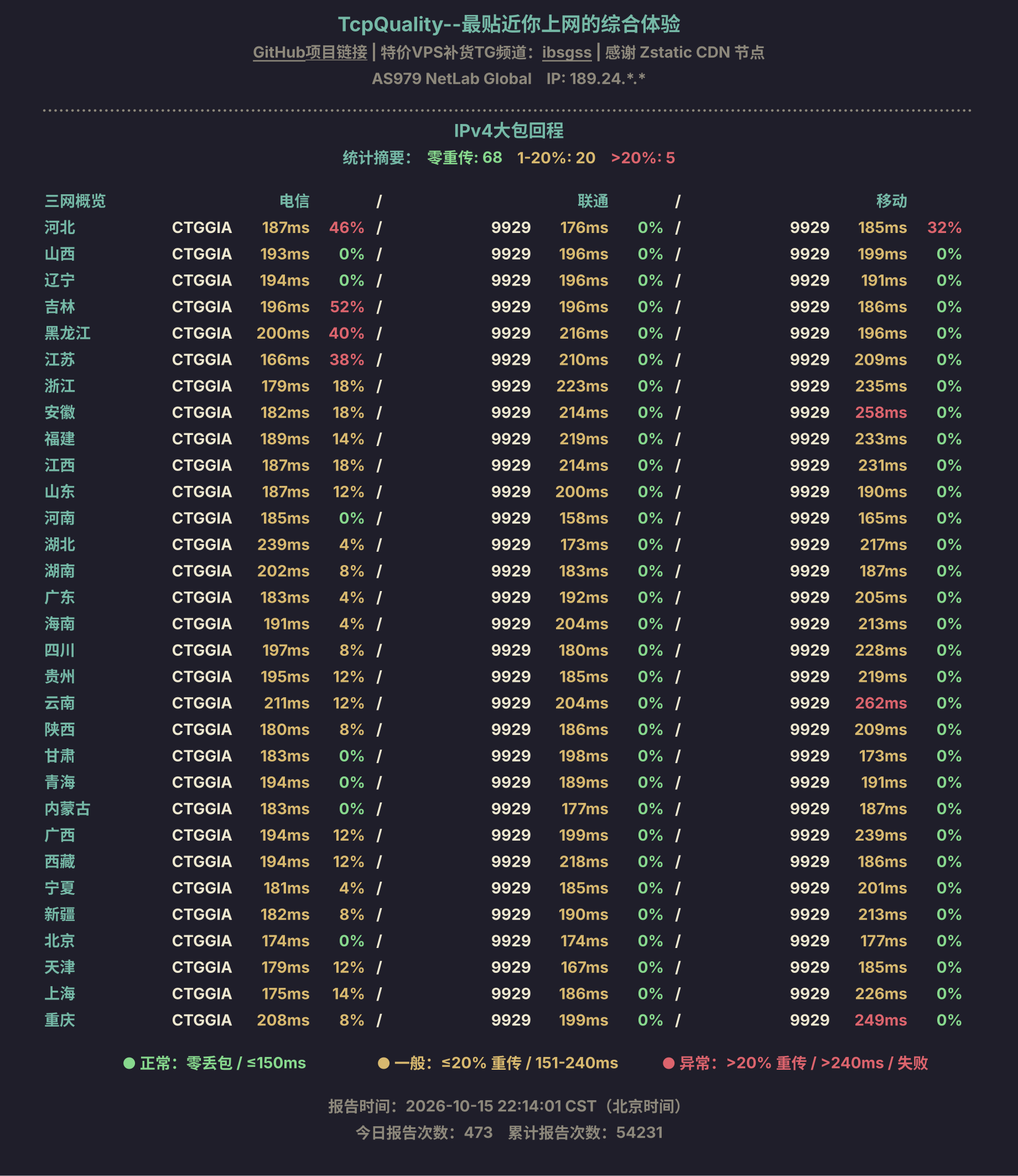 IPv4大包回程