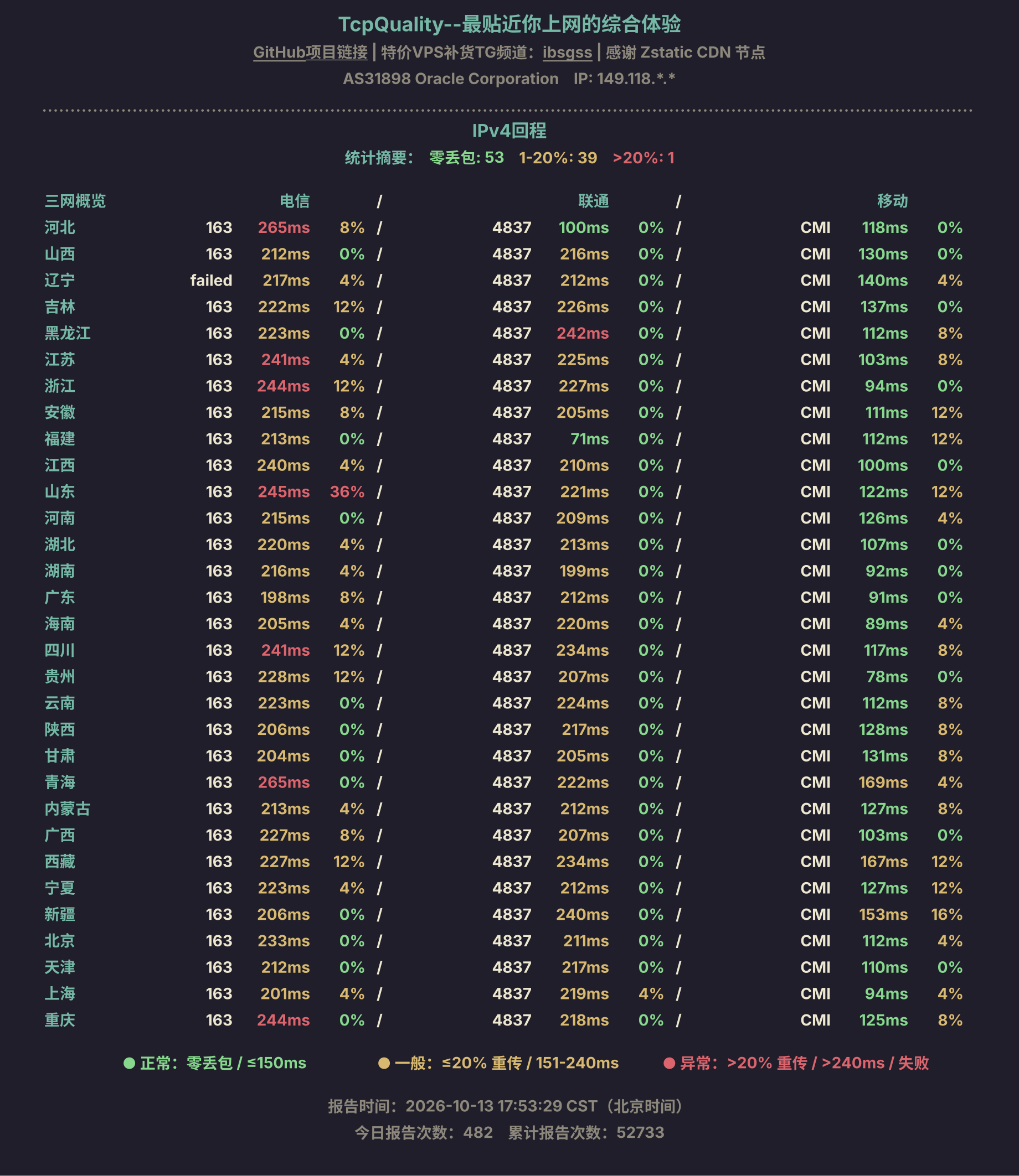 IPv4回程