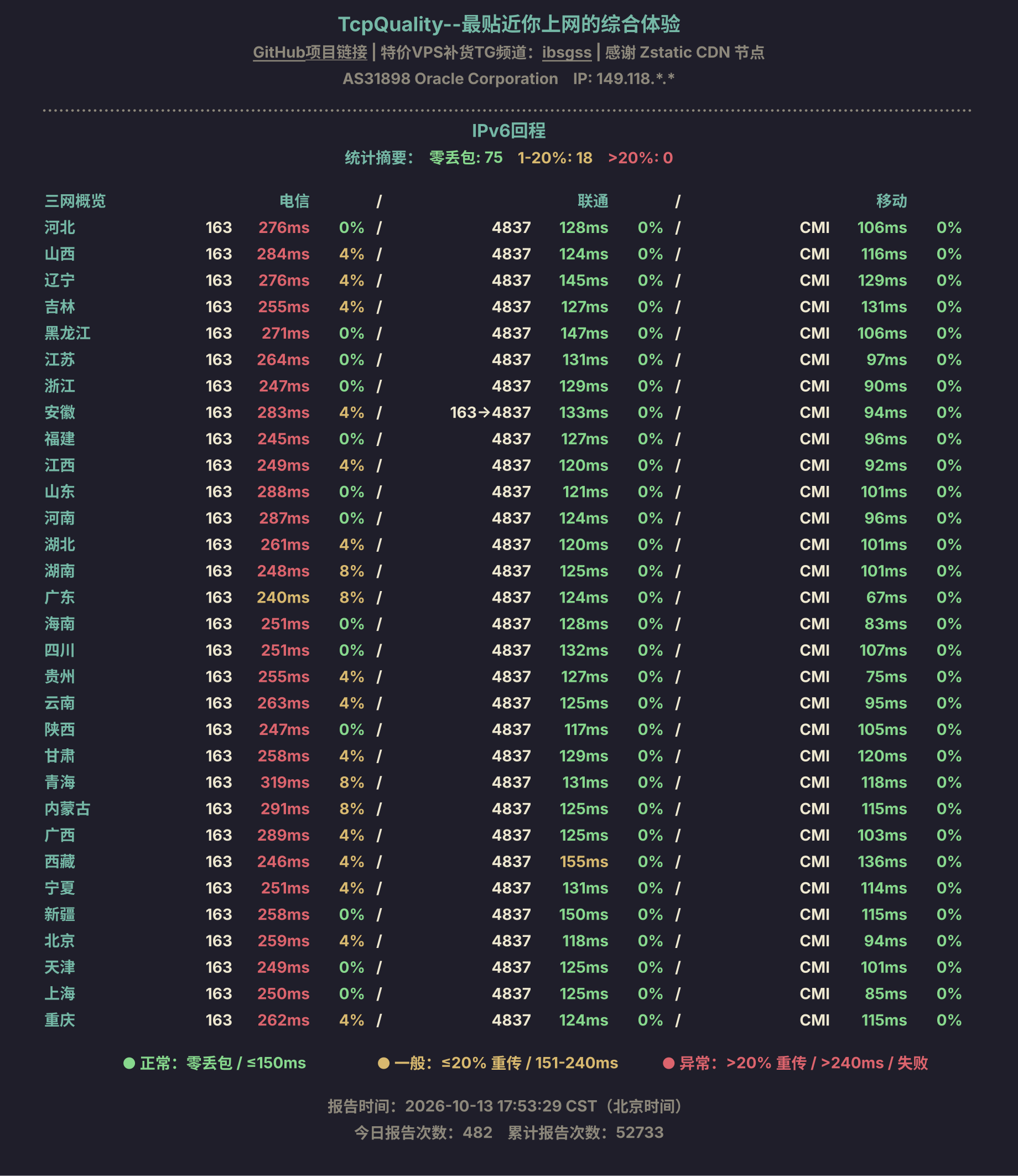IPv6回程