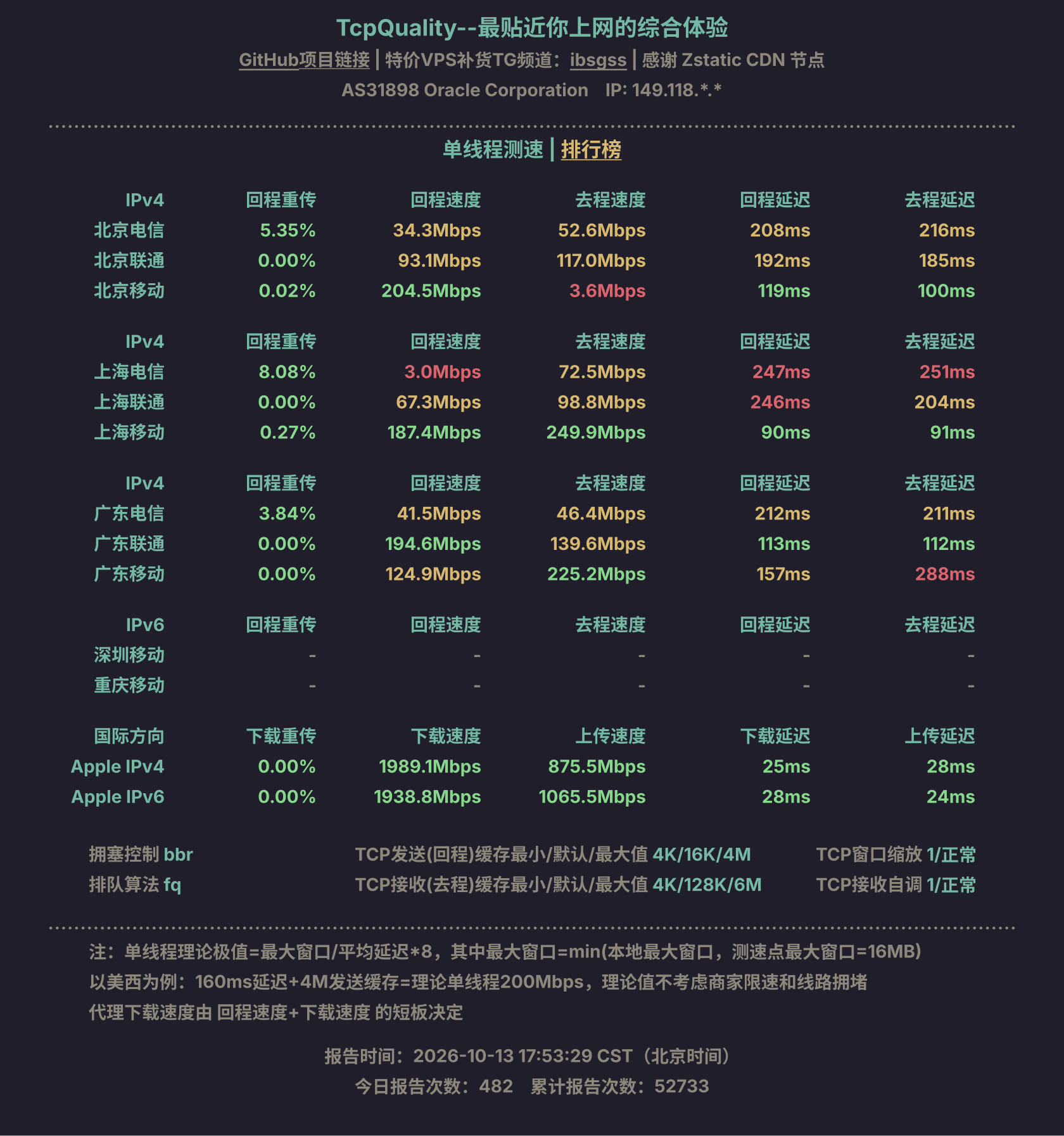 单线程测速