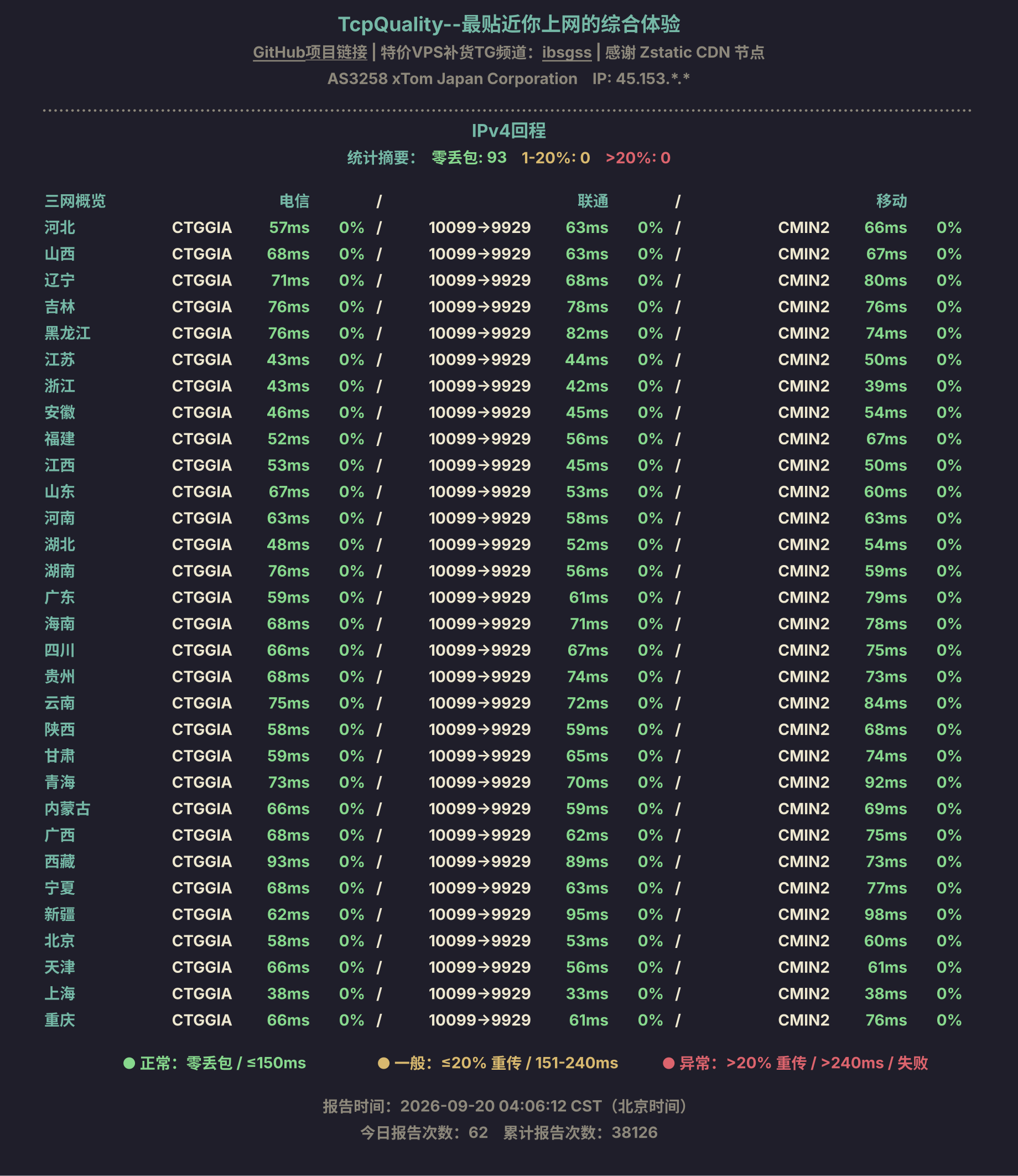 IPv4回程