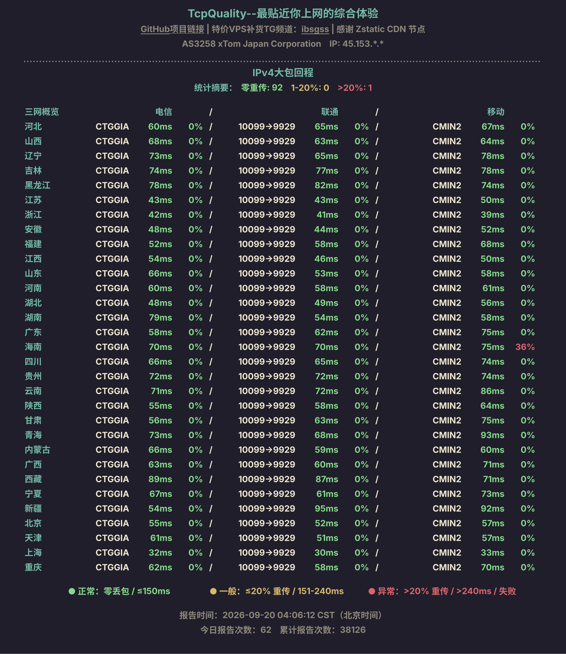 IPv4大包回程