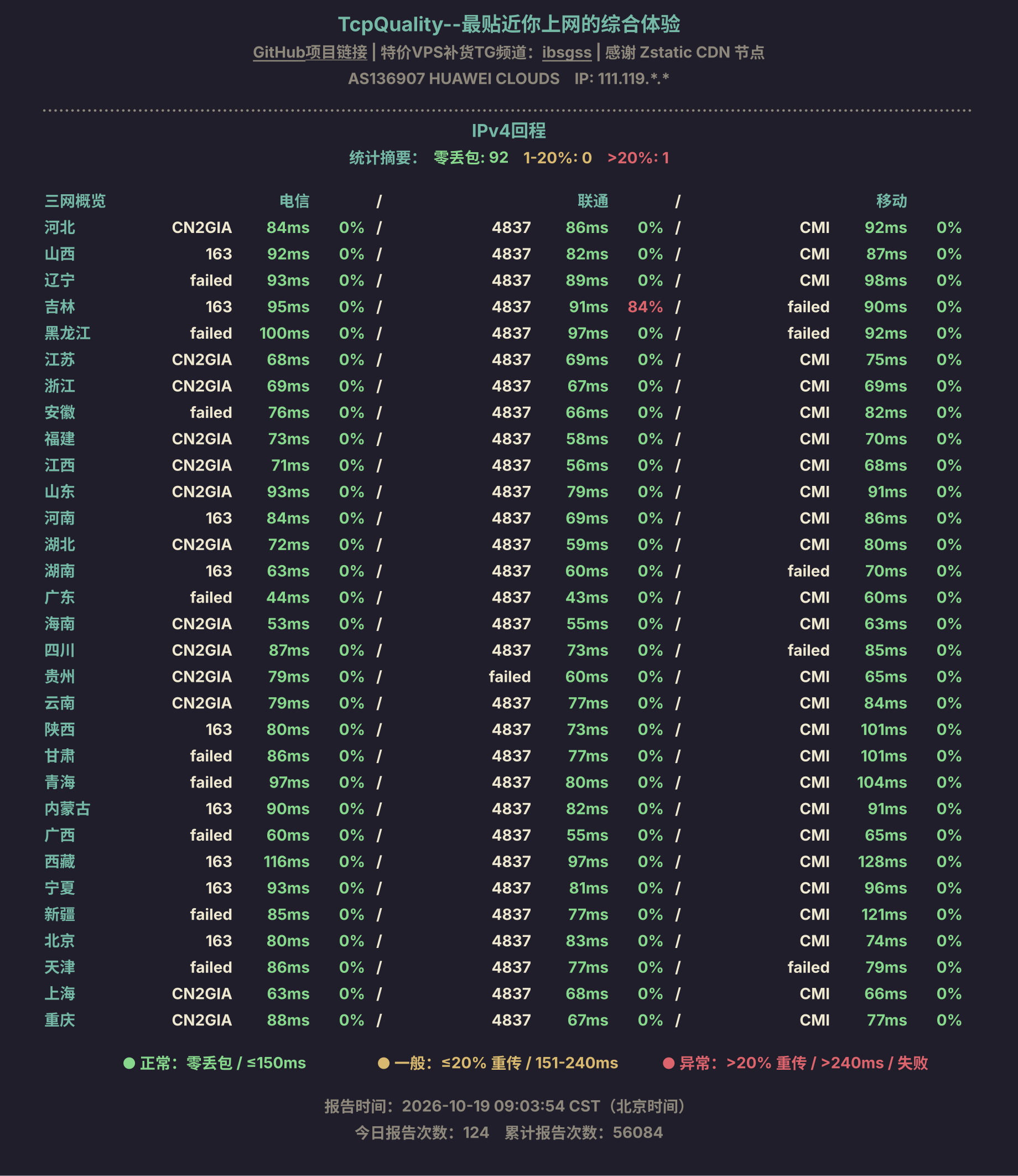 IPv4回程