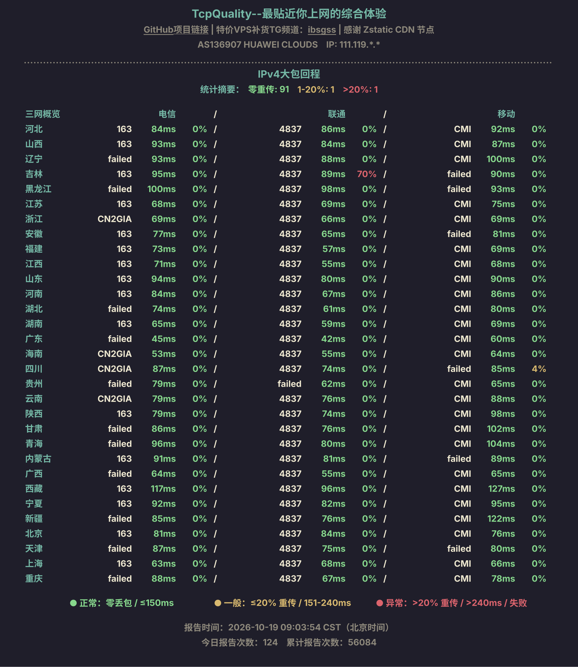 IPv4大包回程