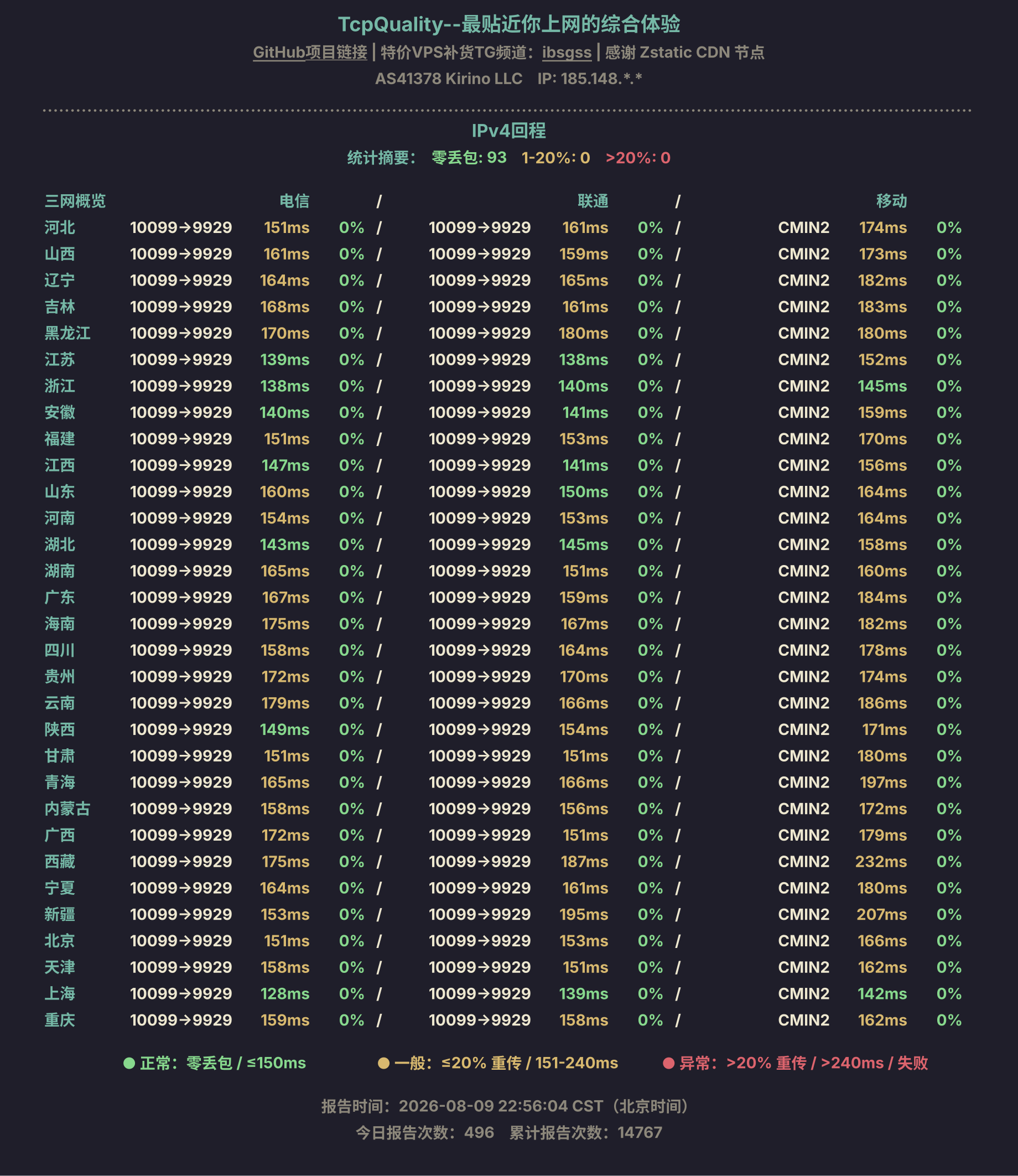 IPv4回程