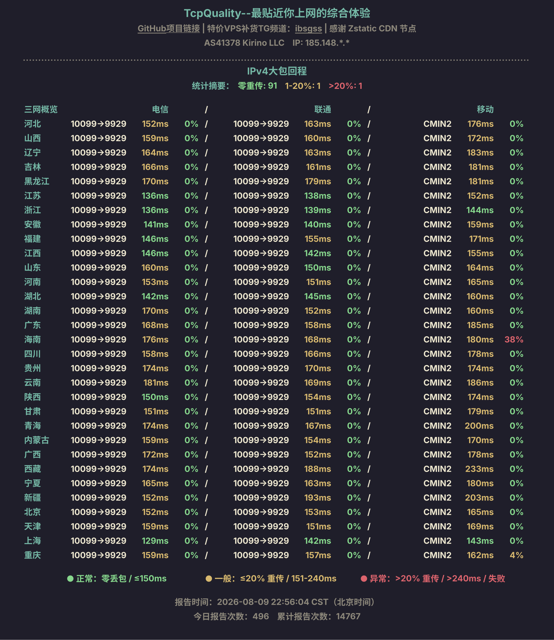 IPv4大包回程