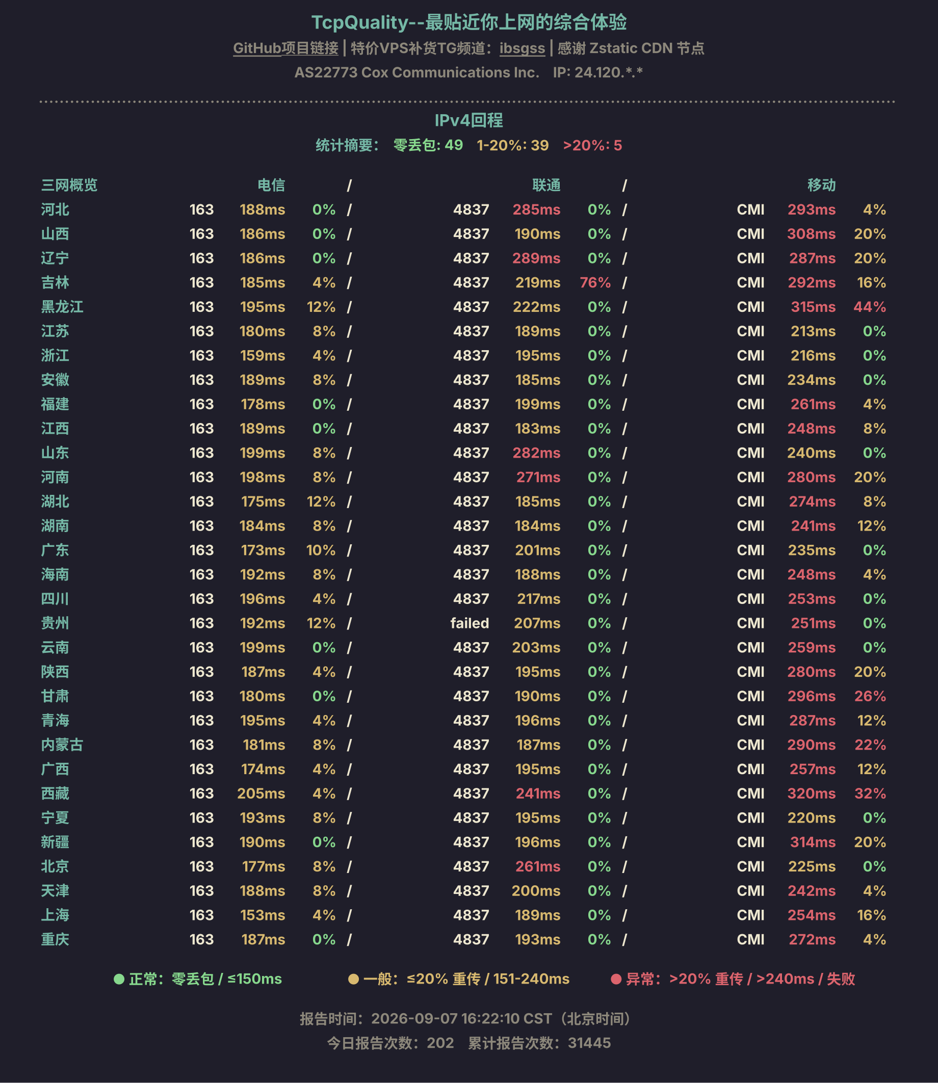 IPv4回程