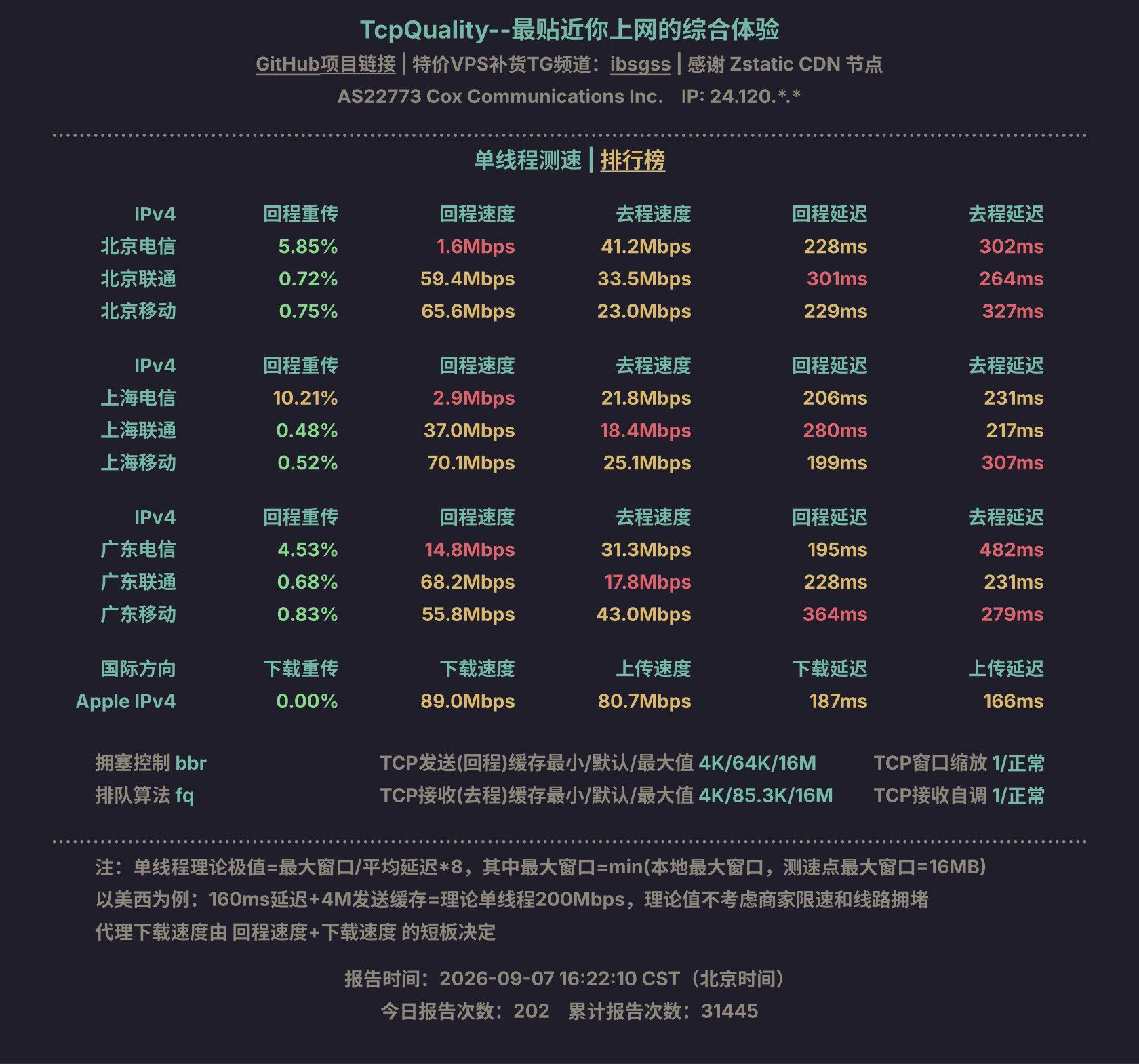 单线程测速