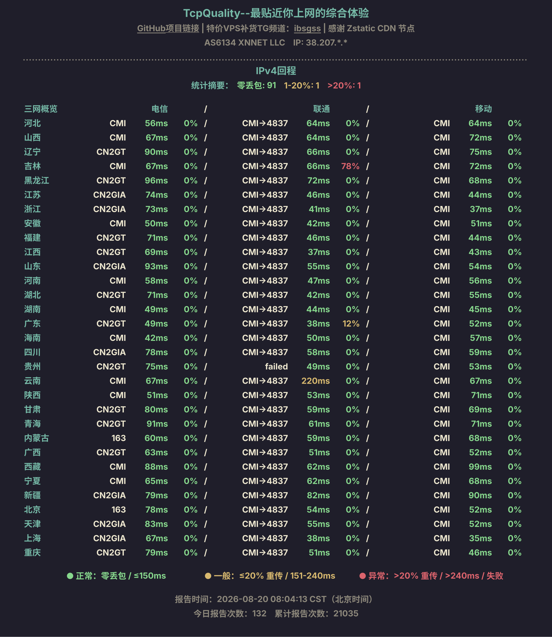 IPv4回程