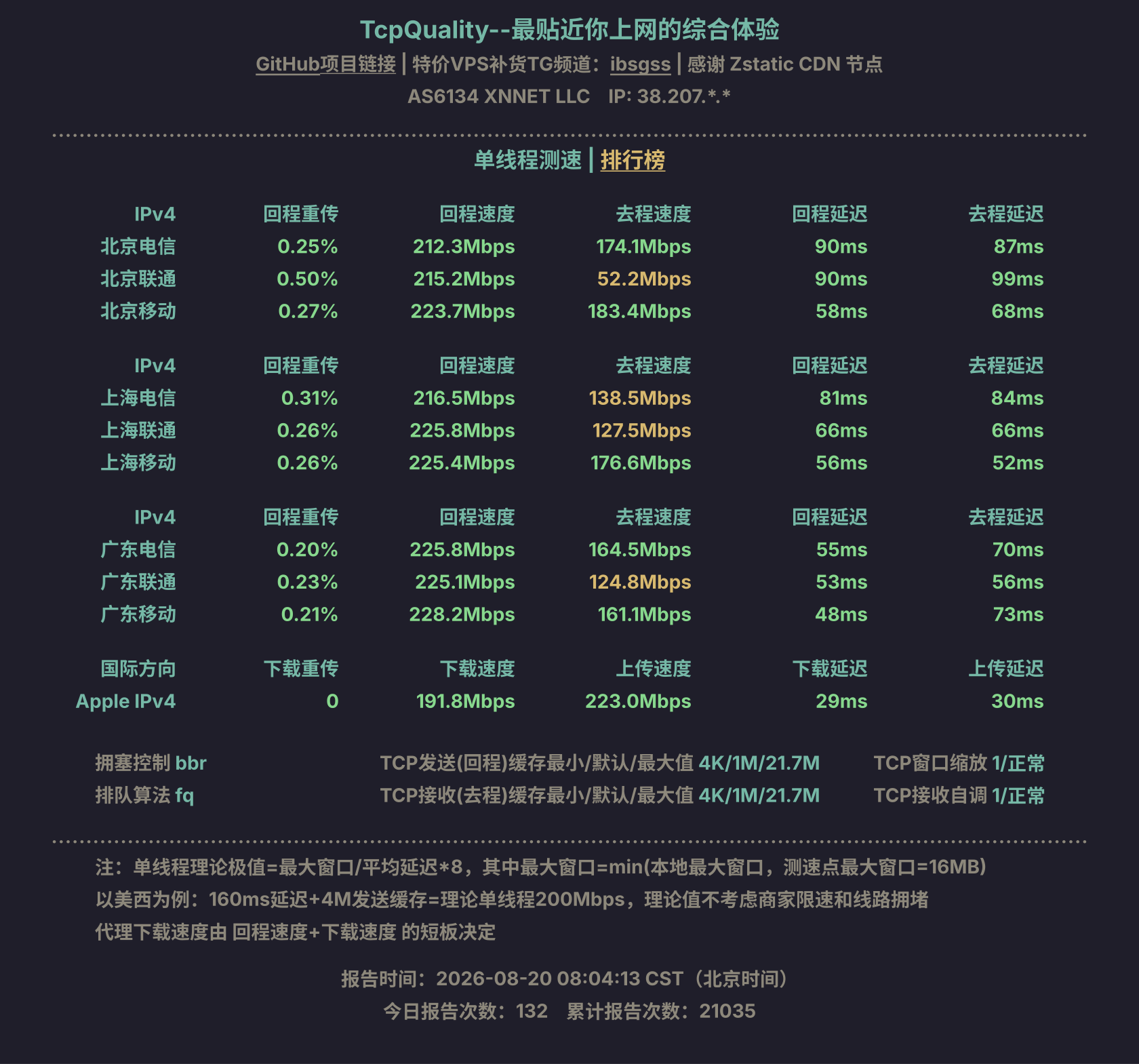 单线程测速