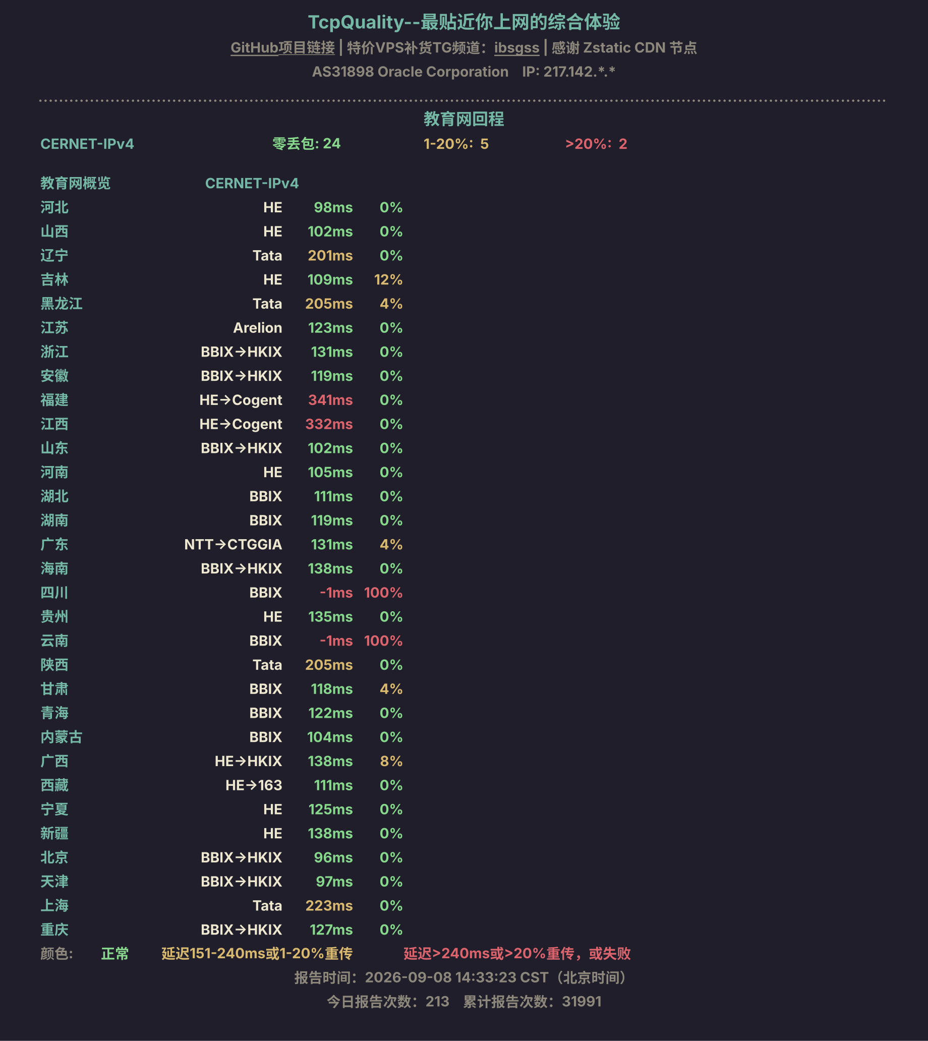 教育网回程