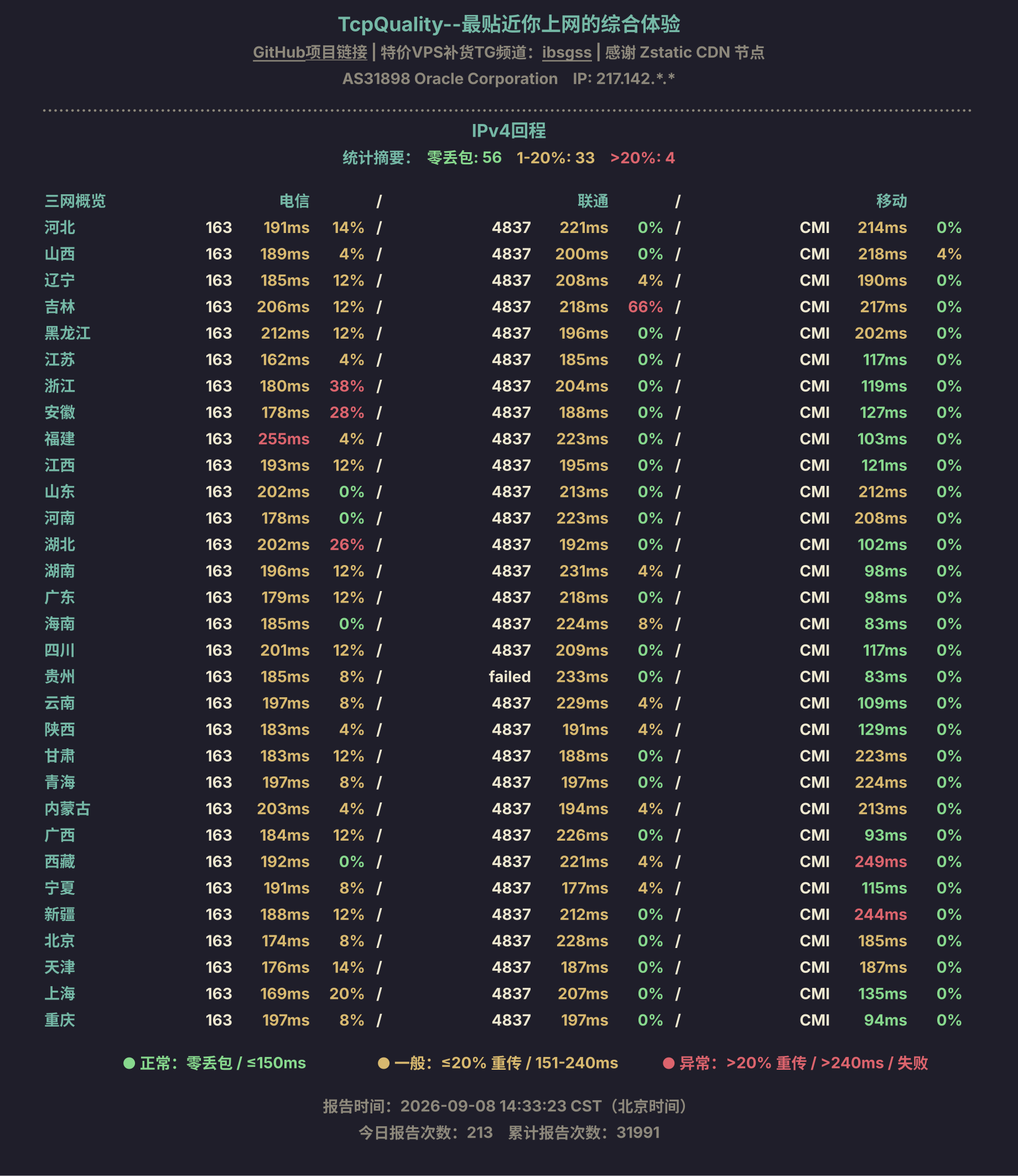 IPv4回程