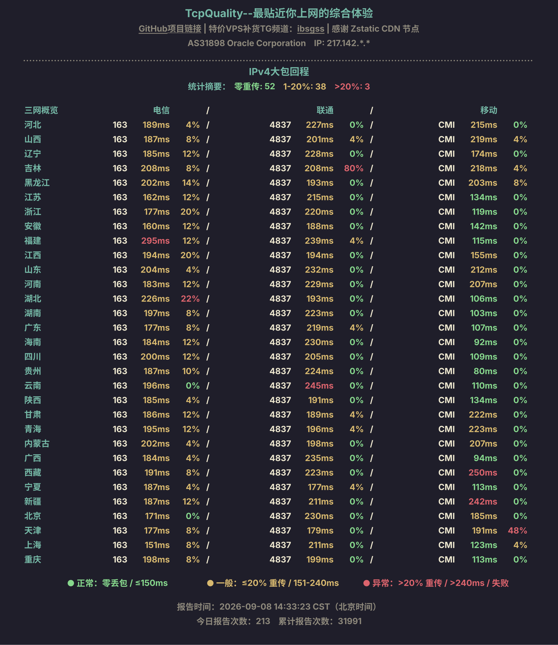 IPv4大包回程