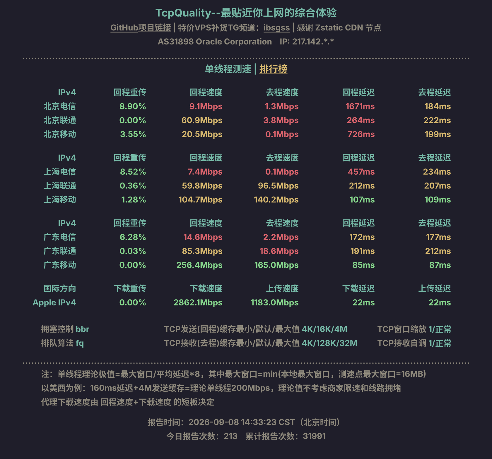 单线程测速