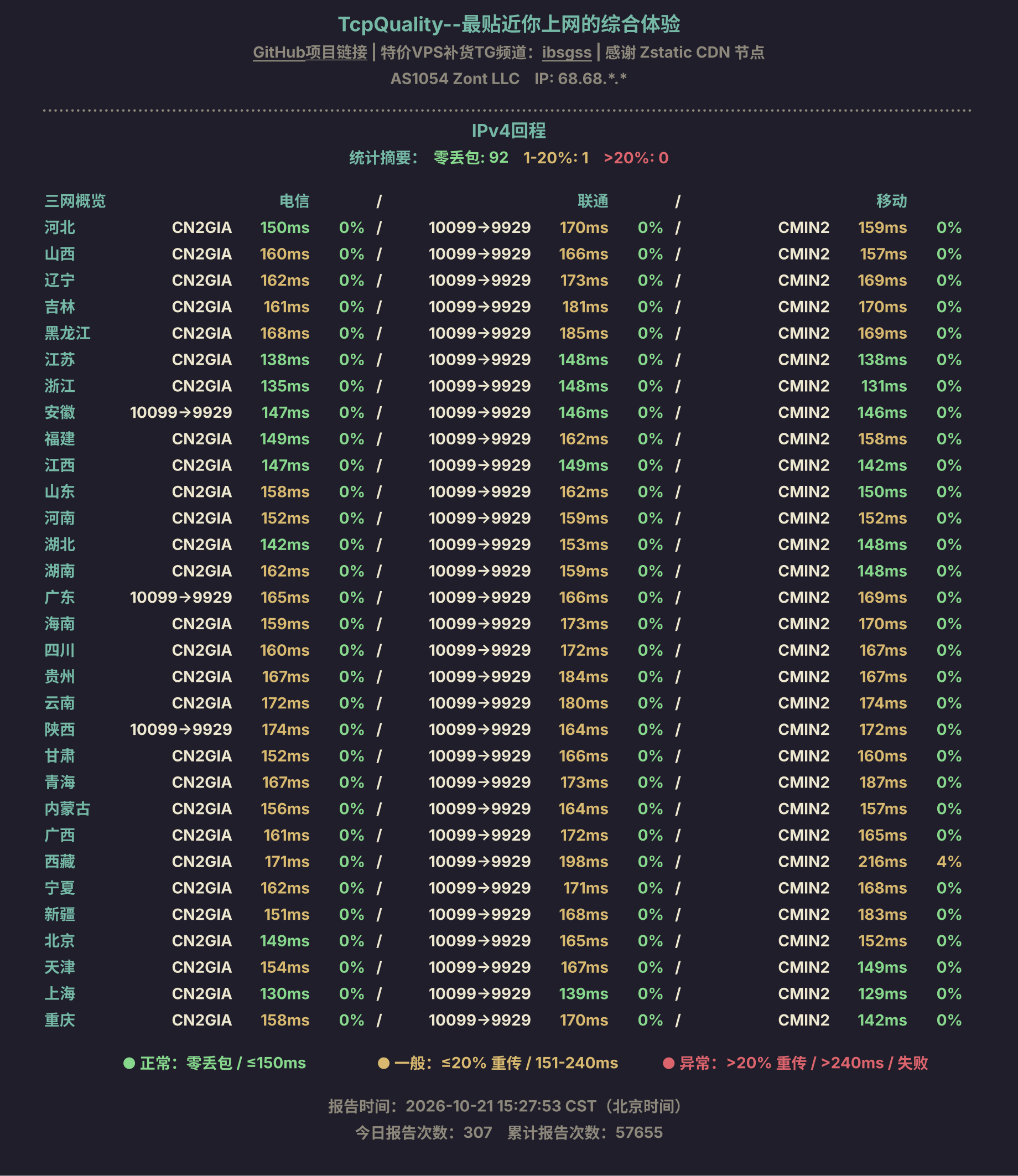 IPv4回程