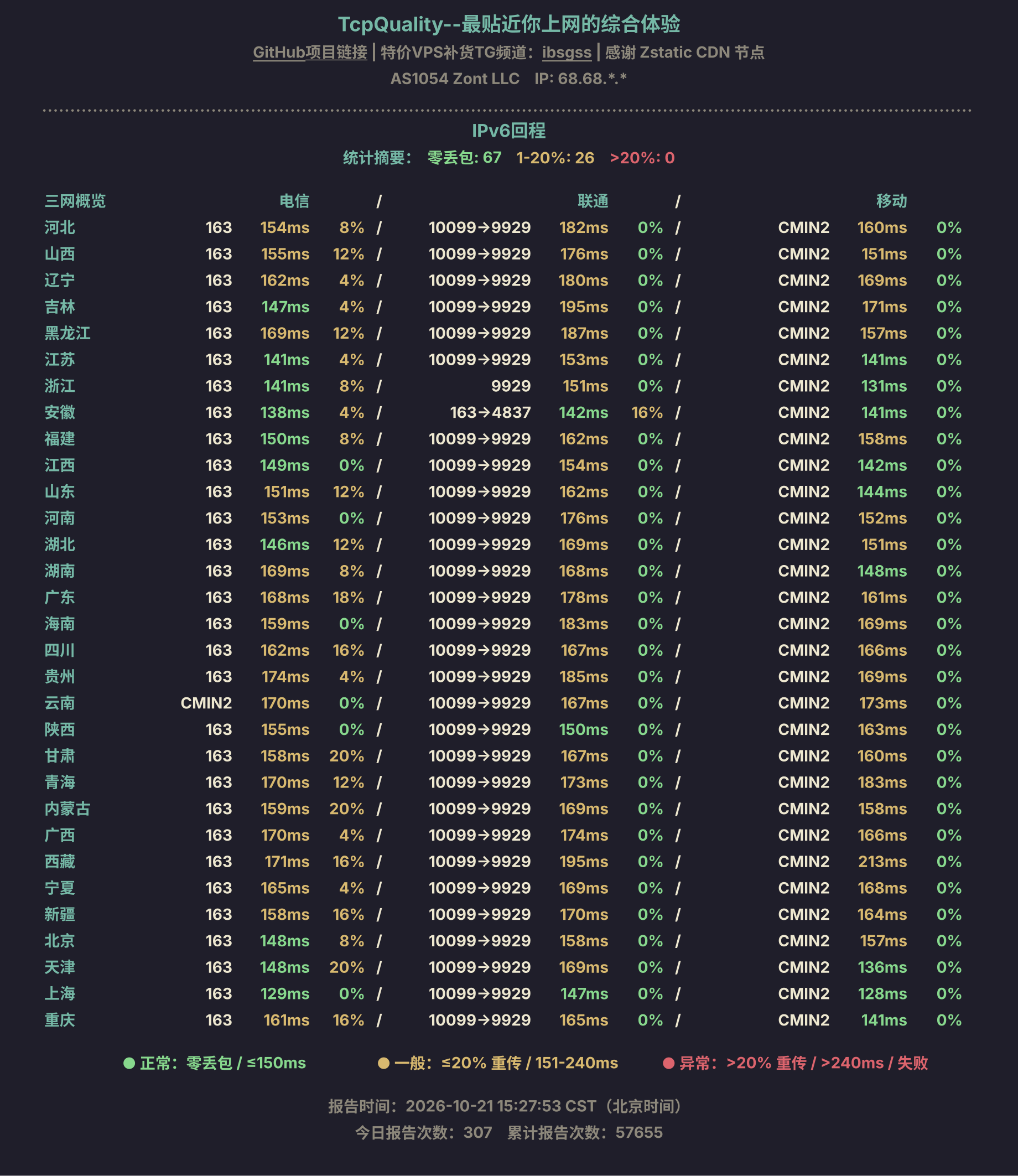 IPv6回程