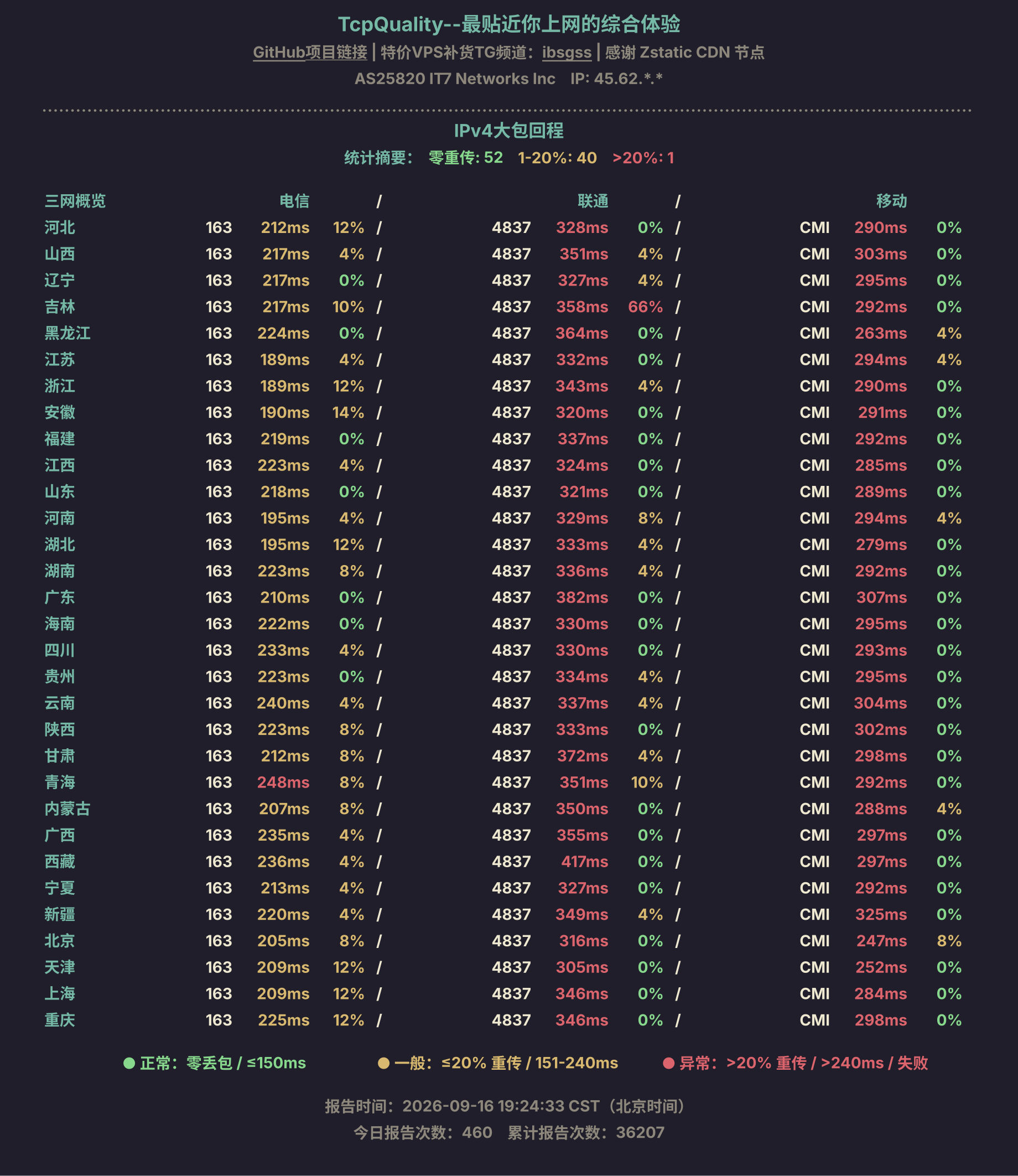 IPv4大包回程