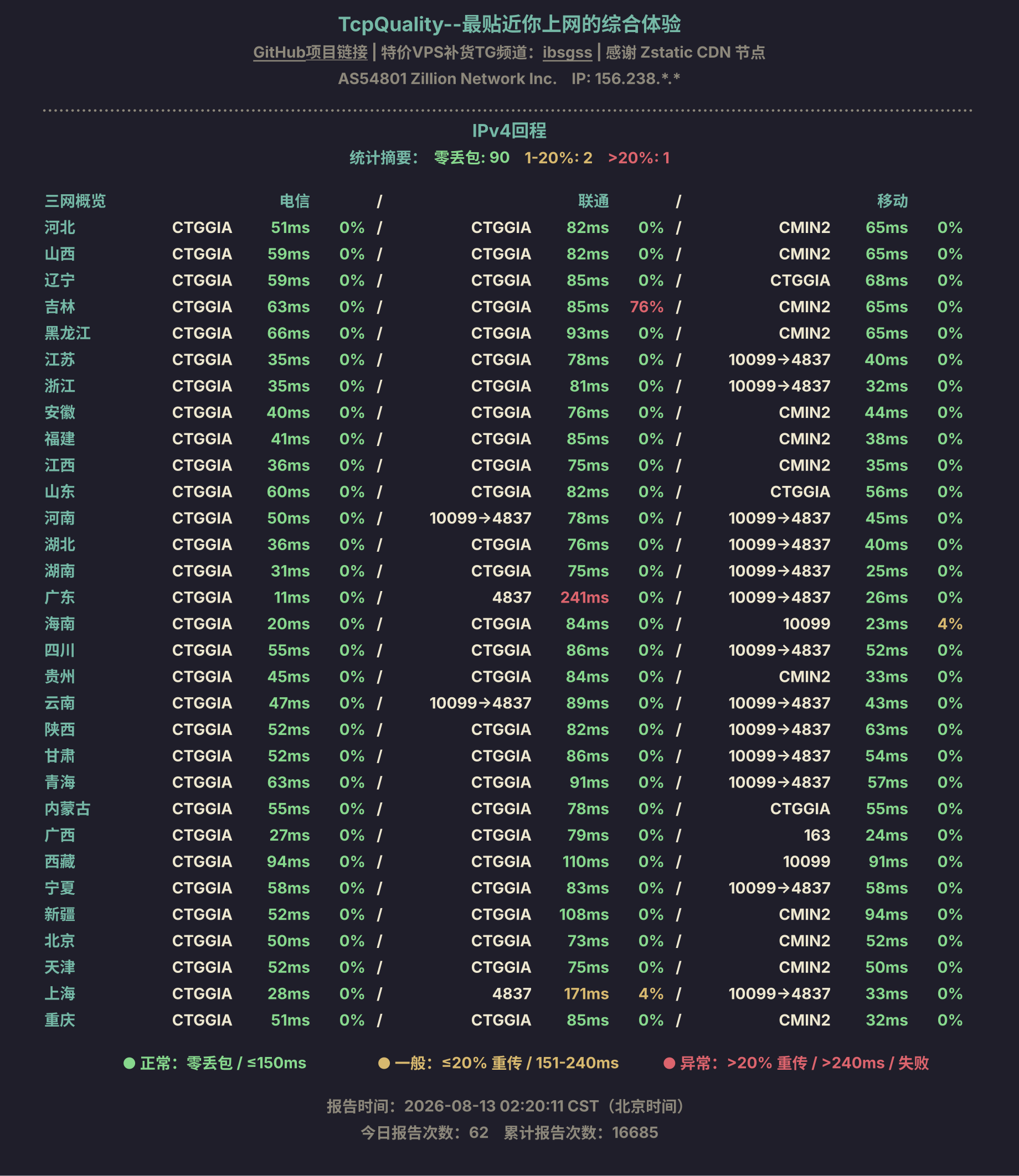 IPv4回程