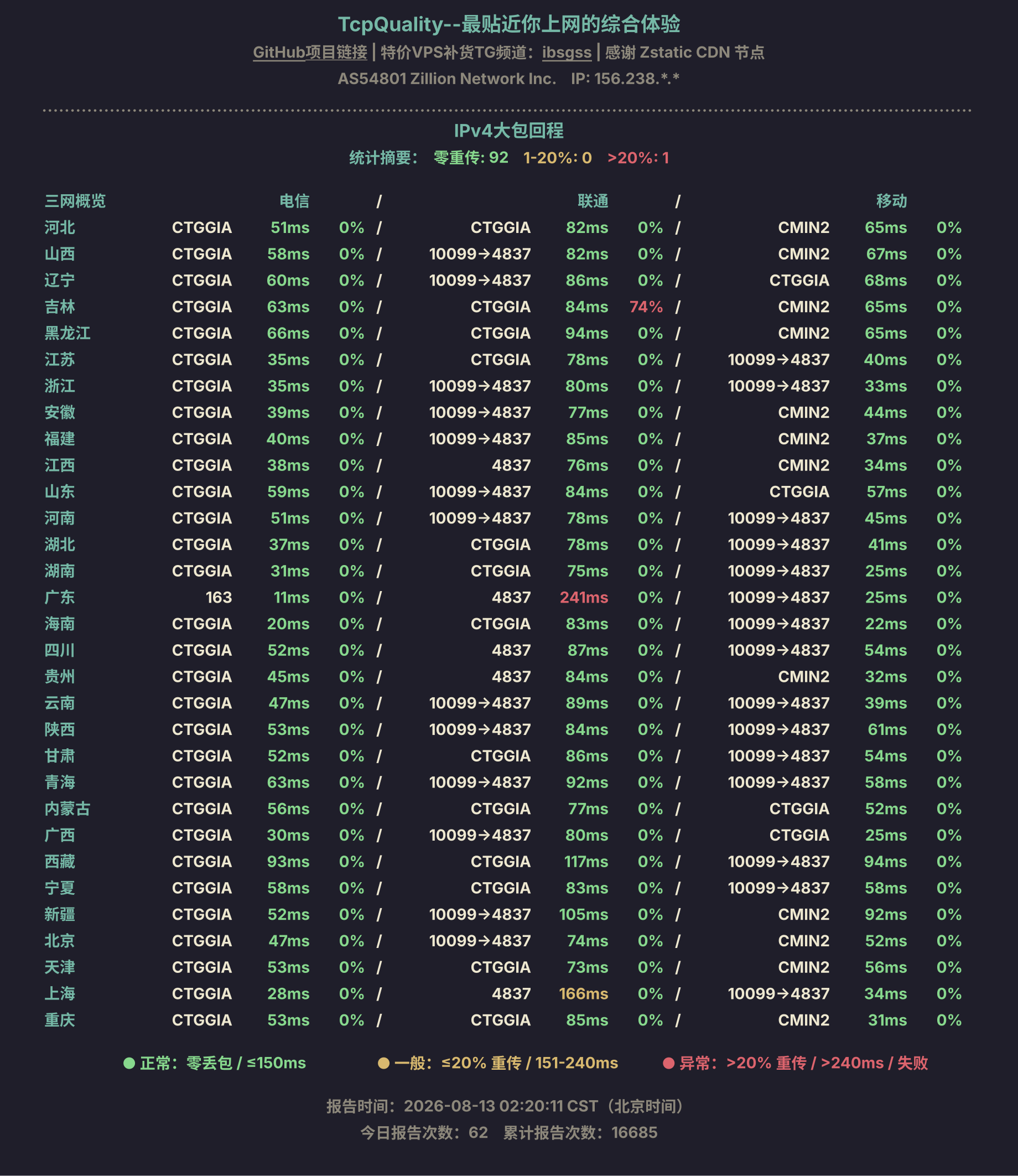 IPv4大包回程