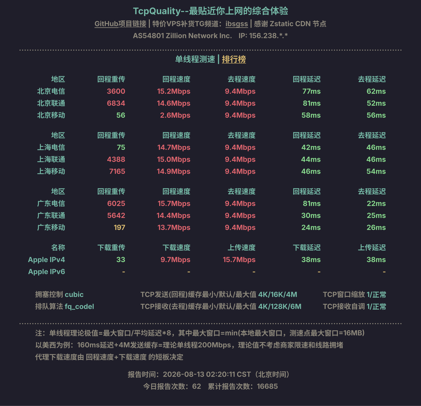 单线程测速