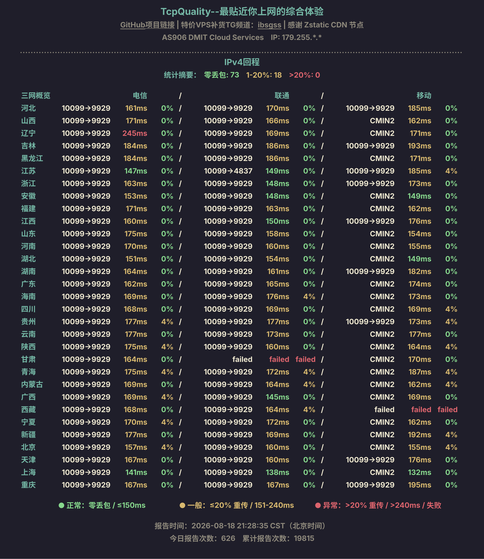 IPv4回程