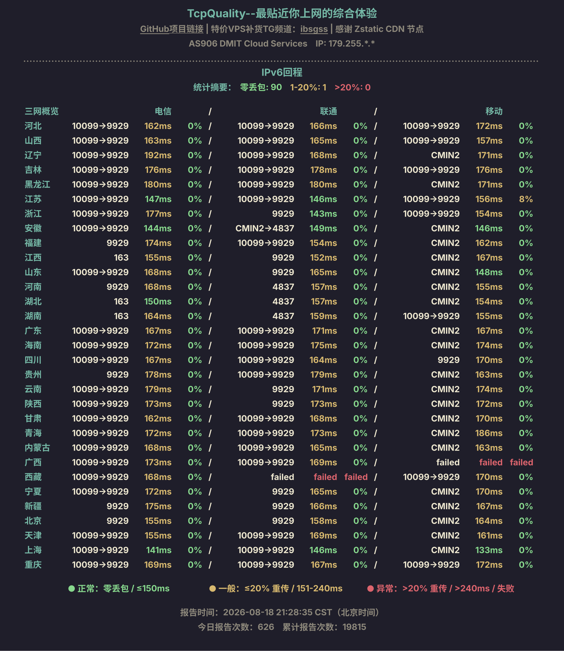 IPv6回程