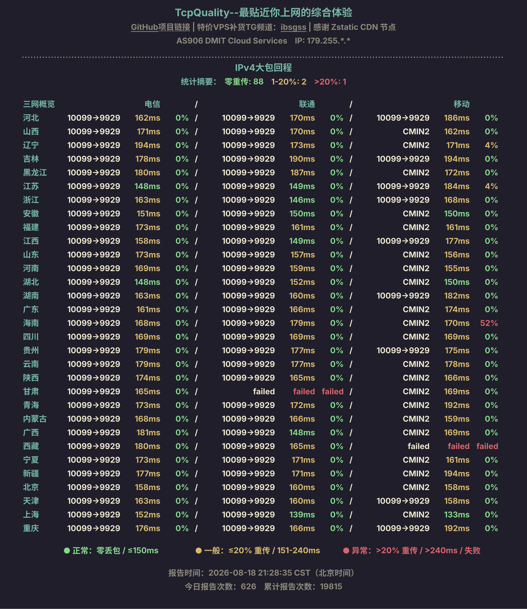 IPv4大包回程