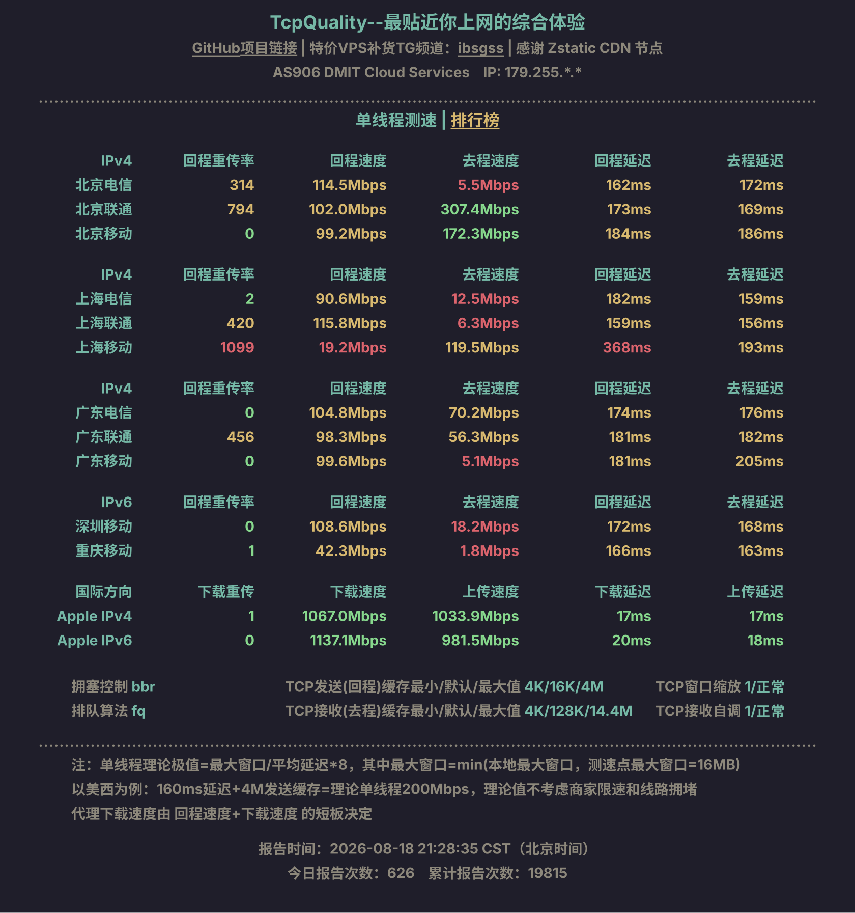 单线程测速