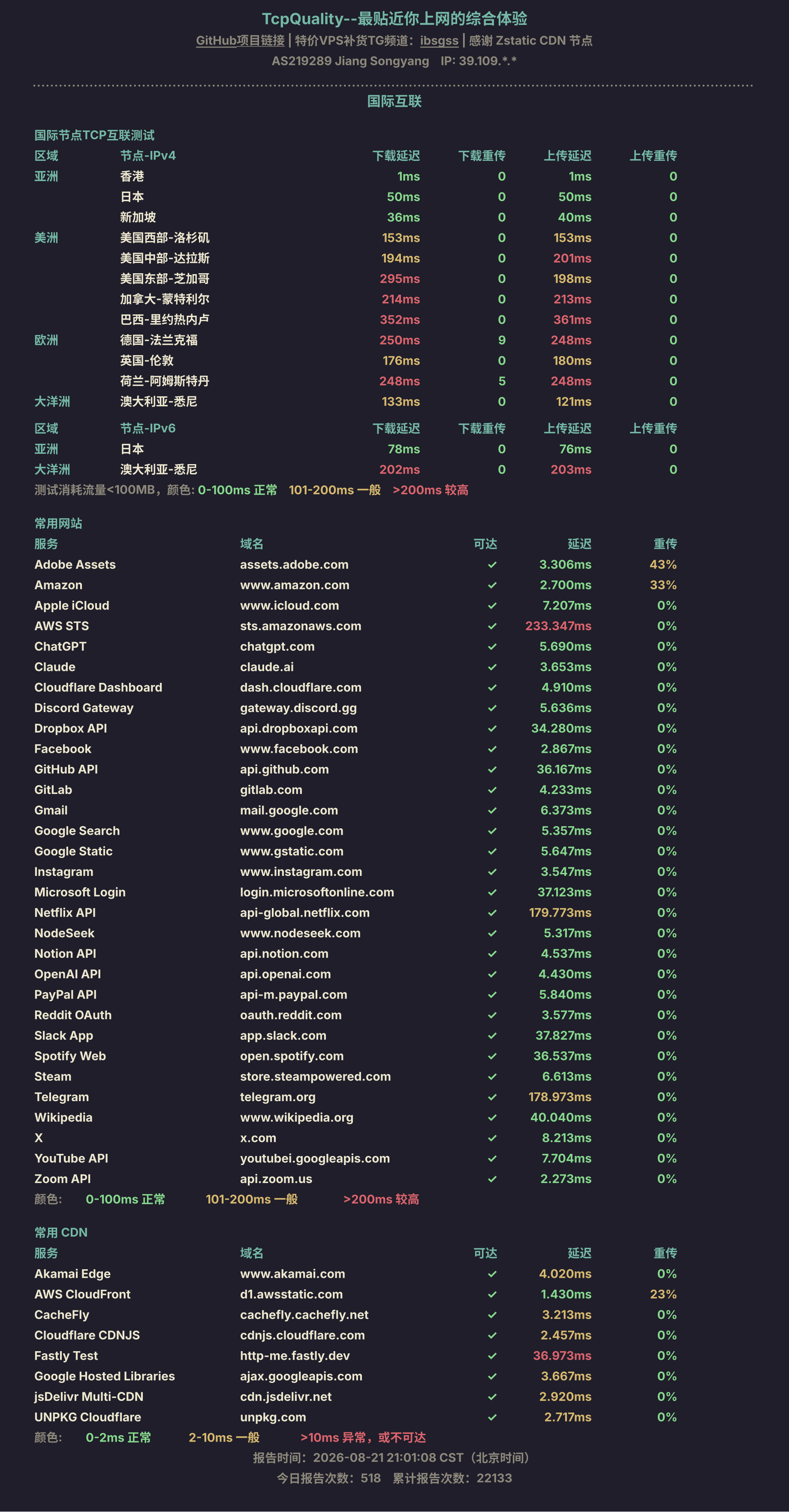 国际互联