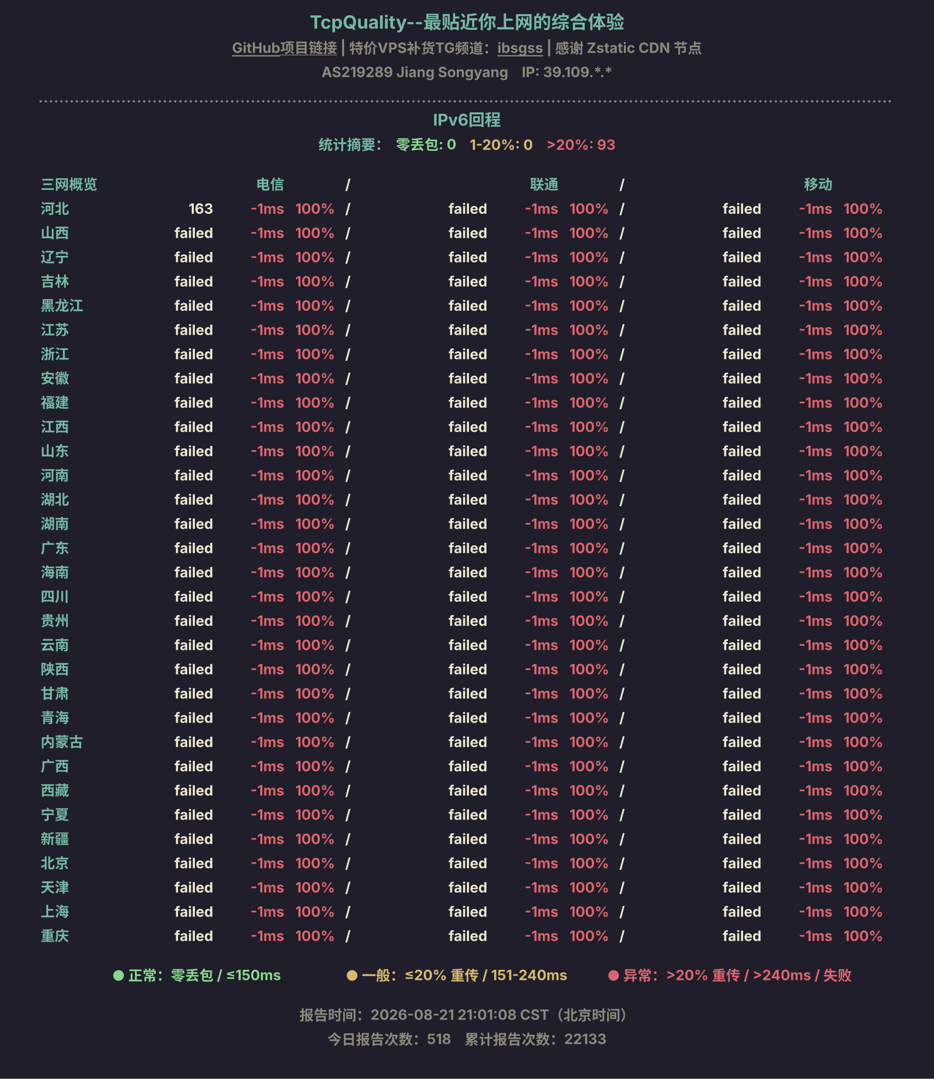 IPv6回程
