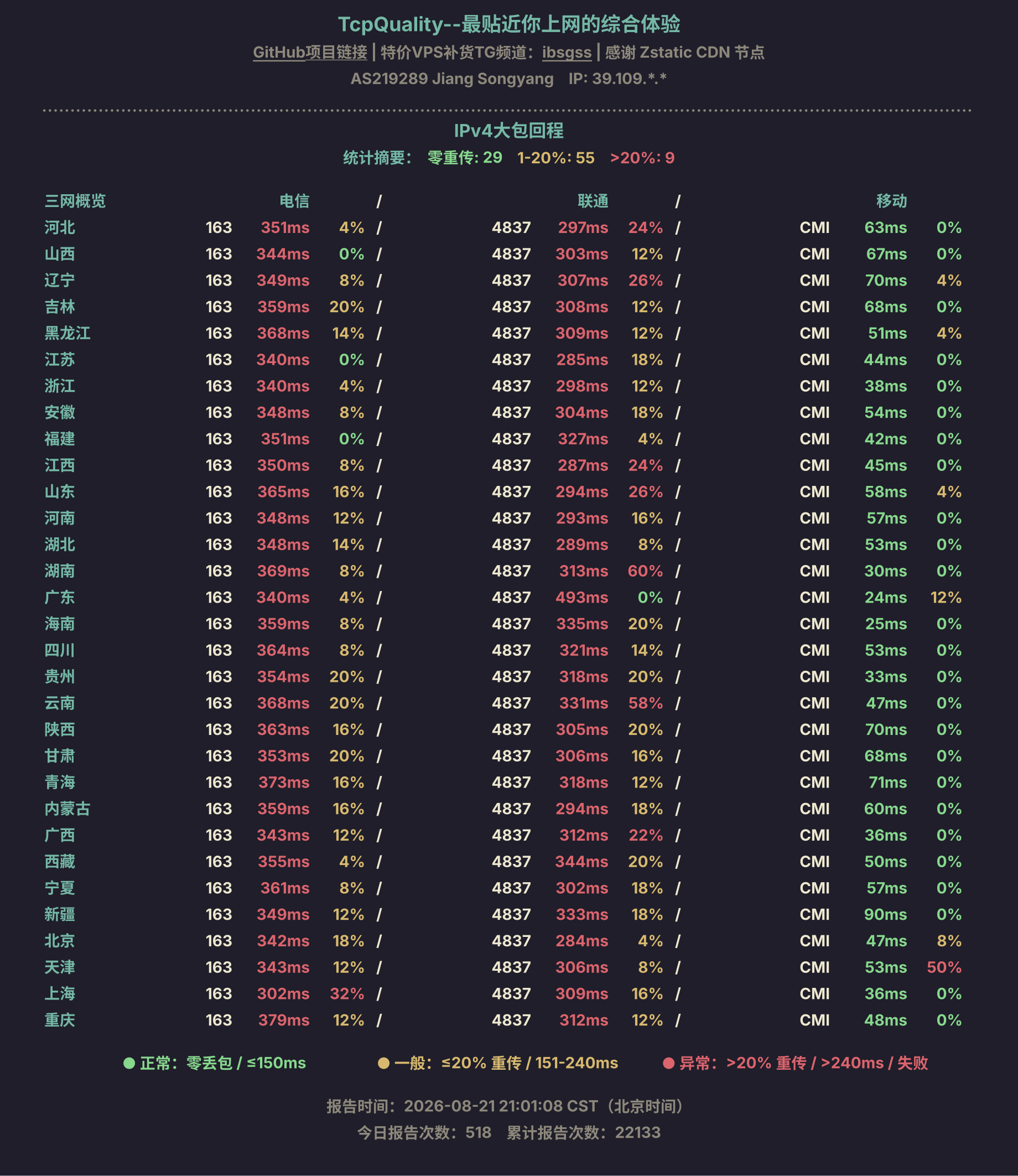 IPv4大包回程