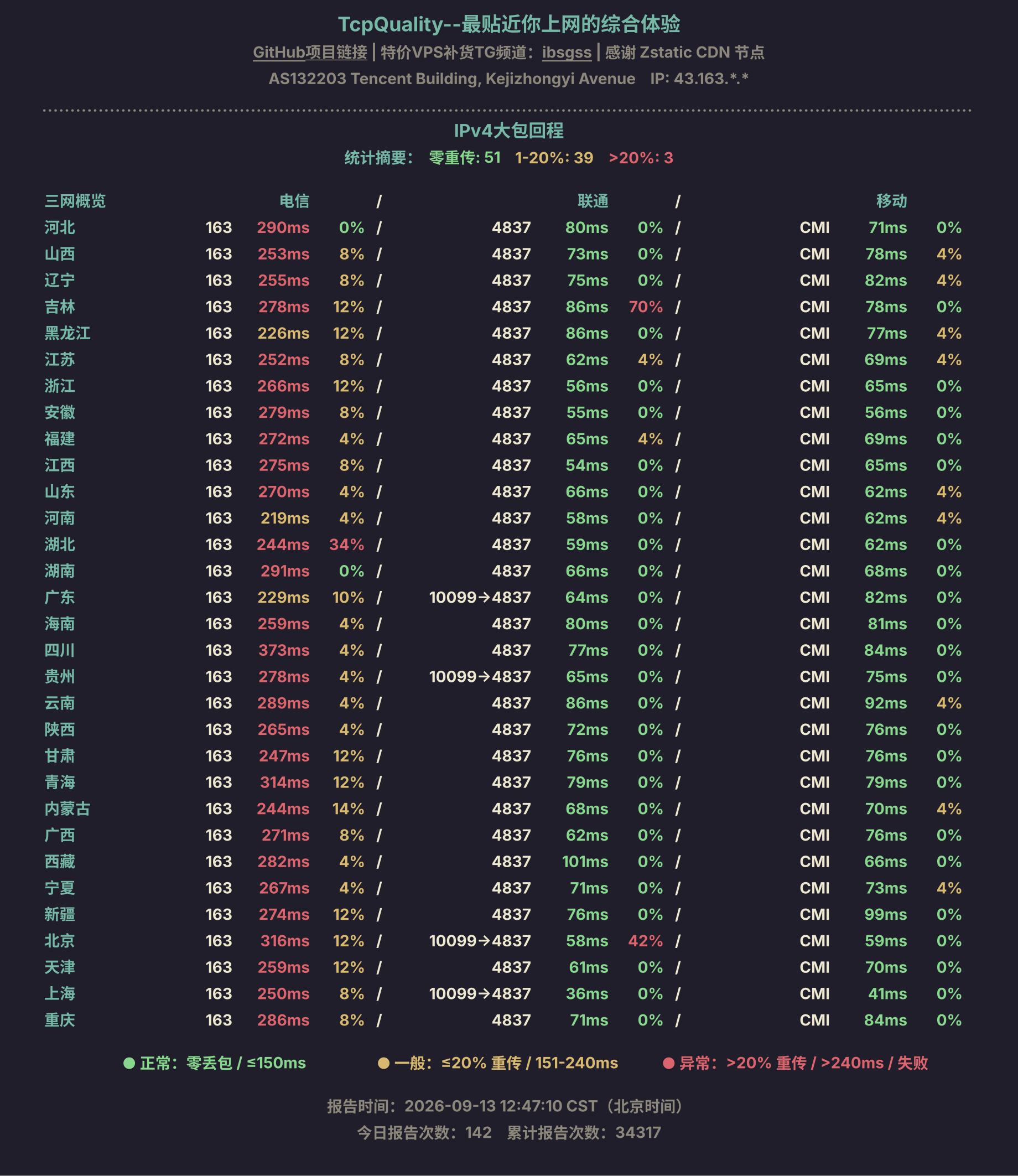 IPv4大包回程