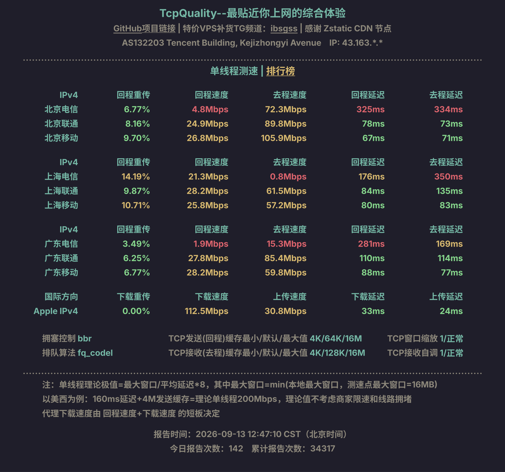 单线程测速