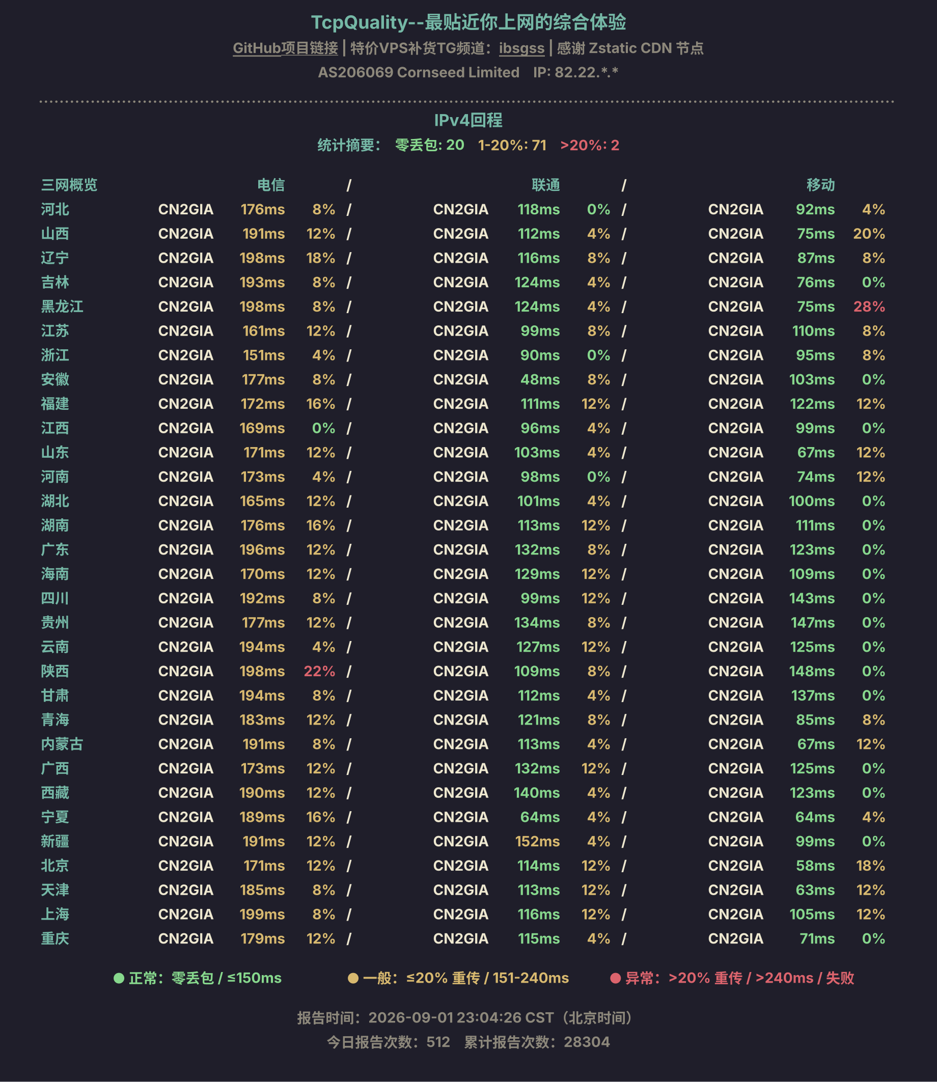 IPv4回程