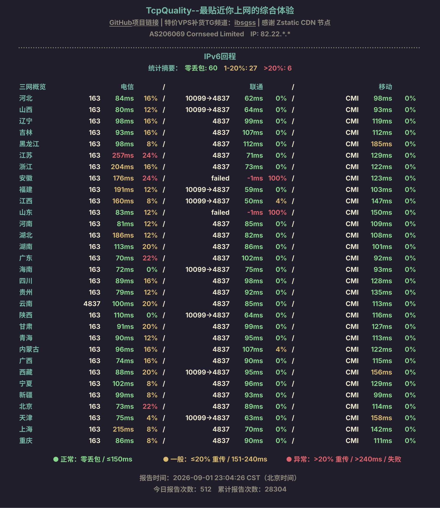 IPv6回程