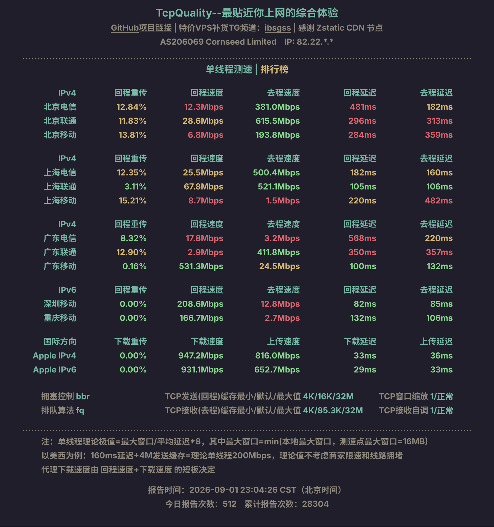 单线程测速