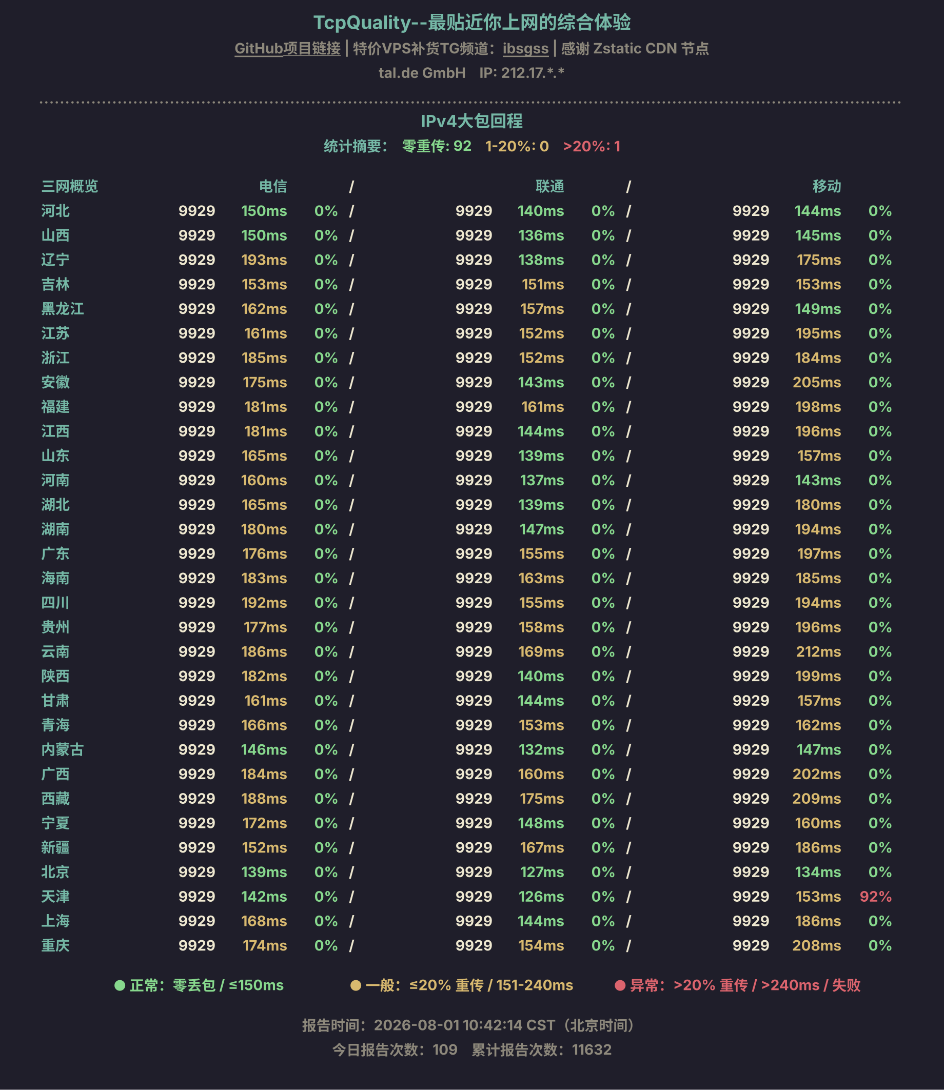 IPv4大包回程