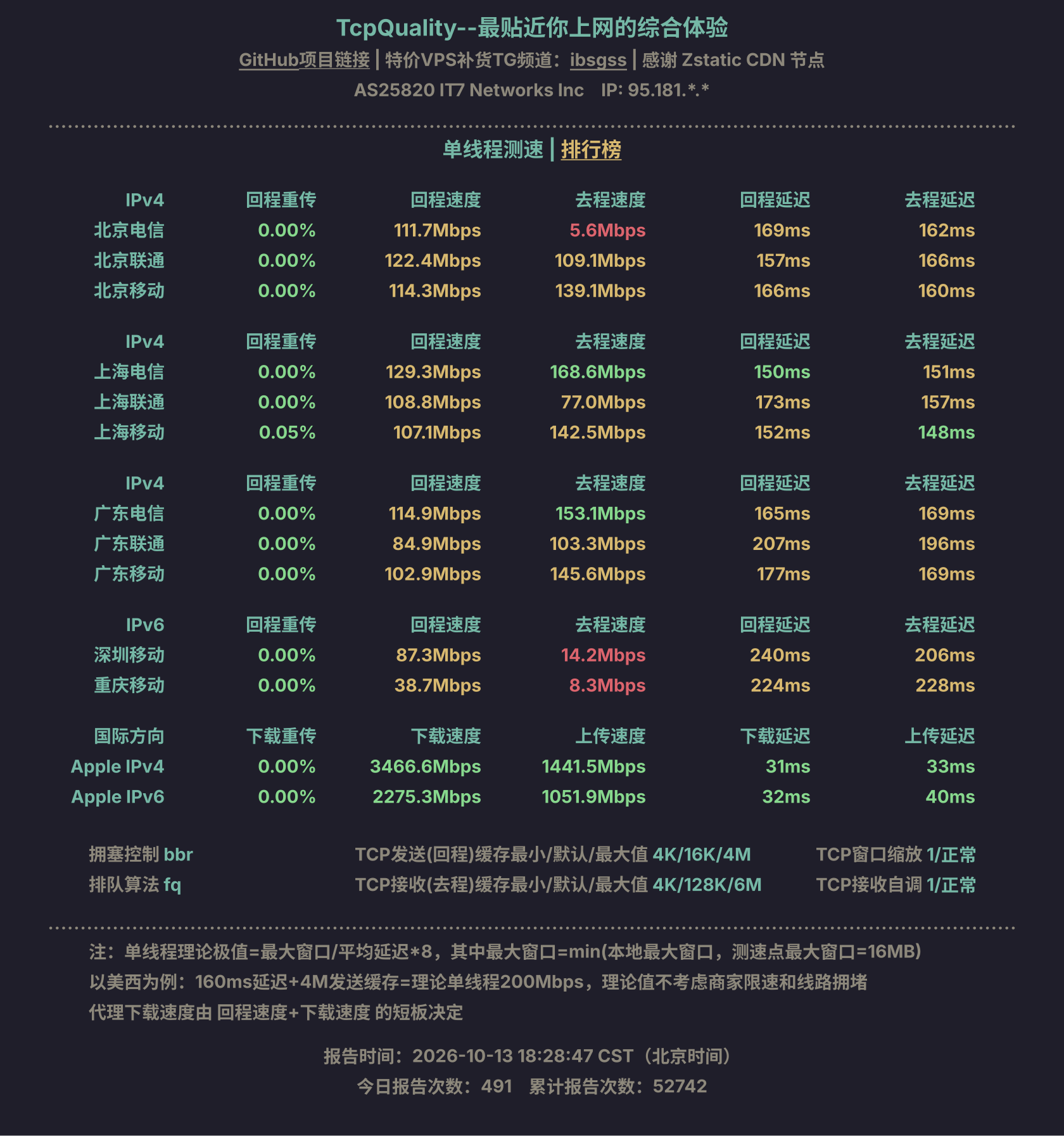 单线程测速