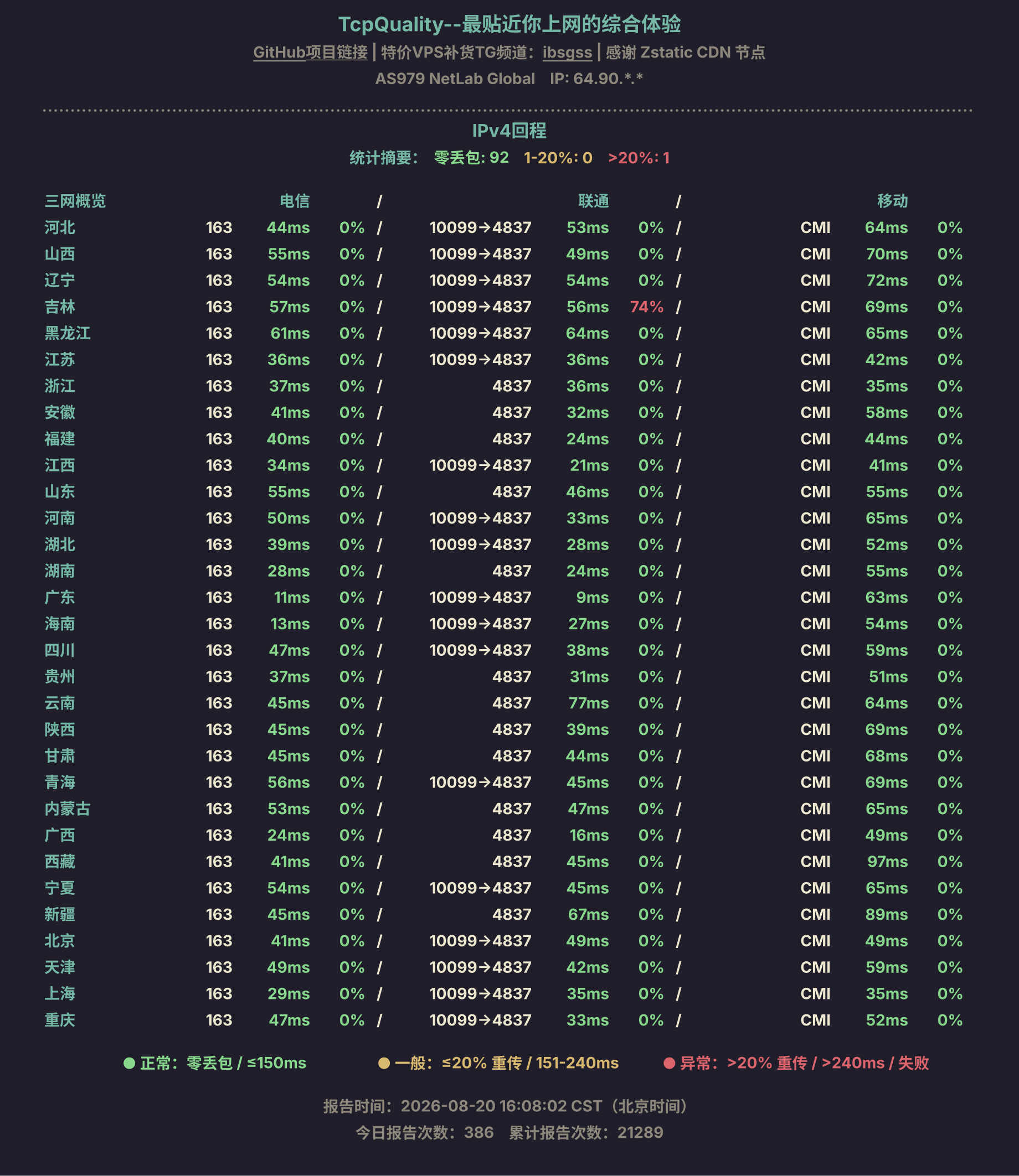 IPv4回程