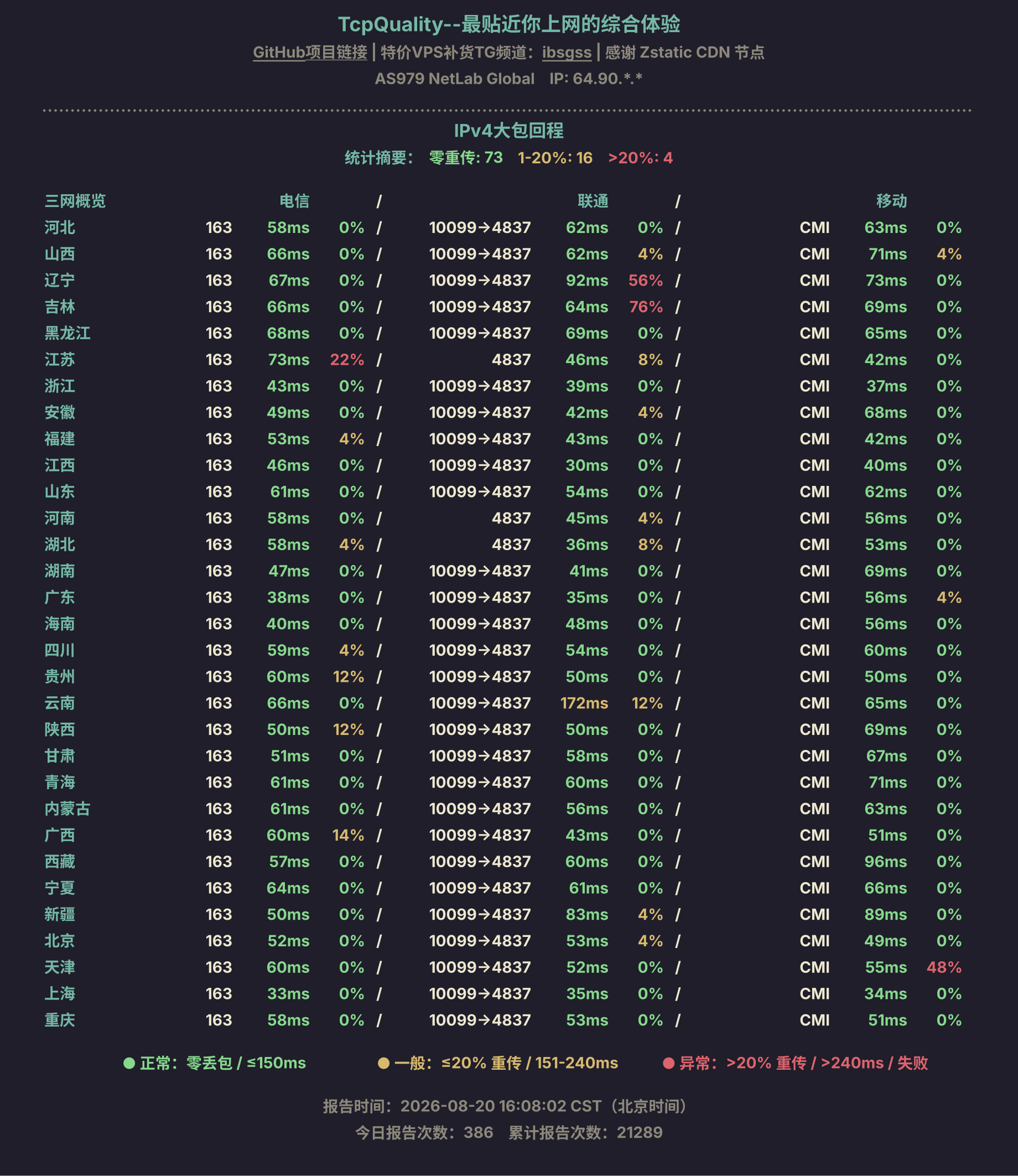 IPv4大包回程