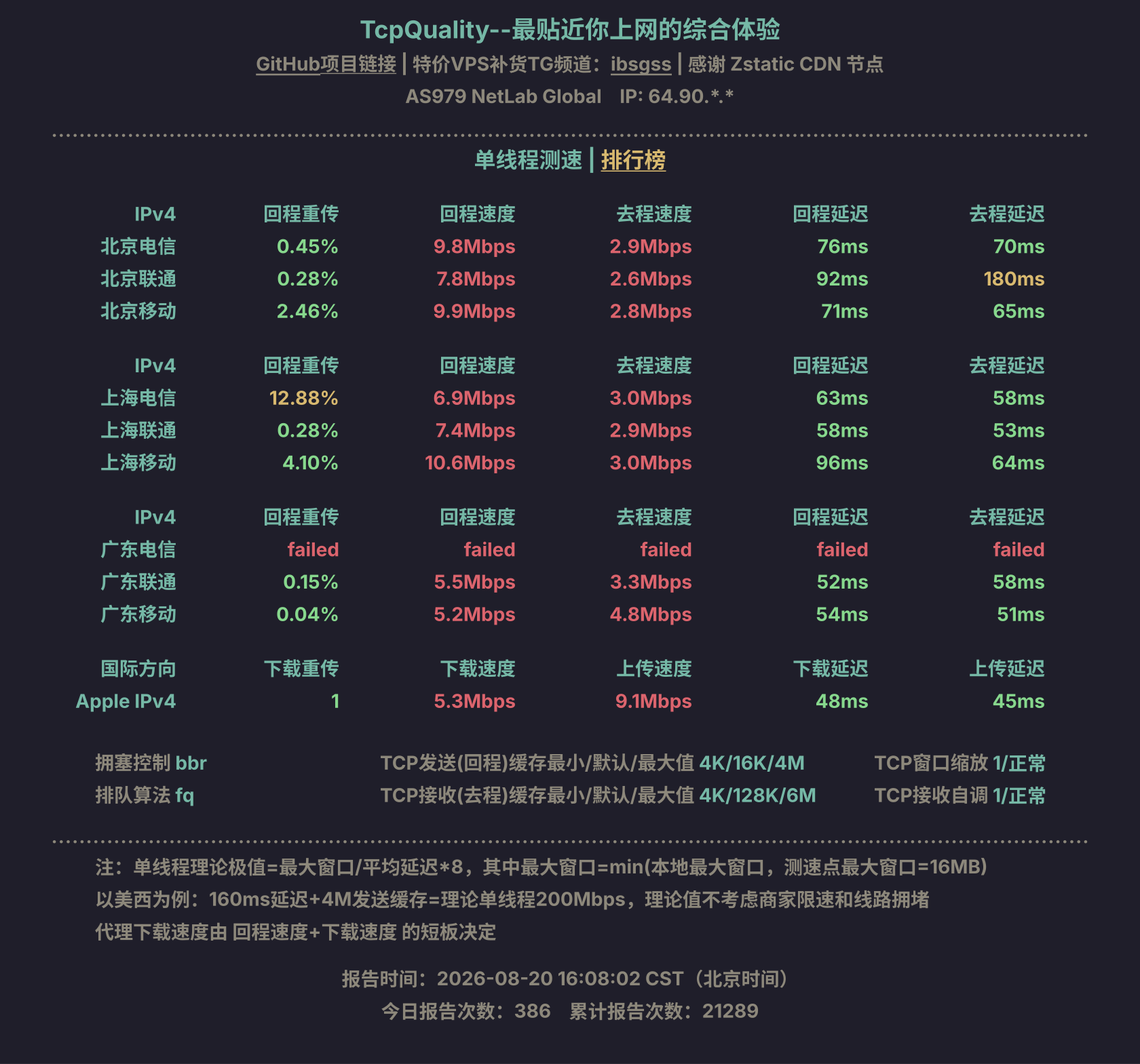 单线程测速