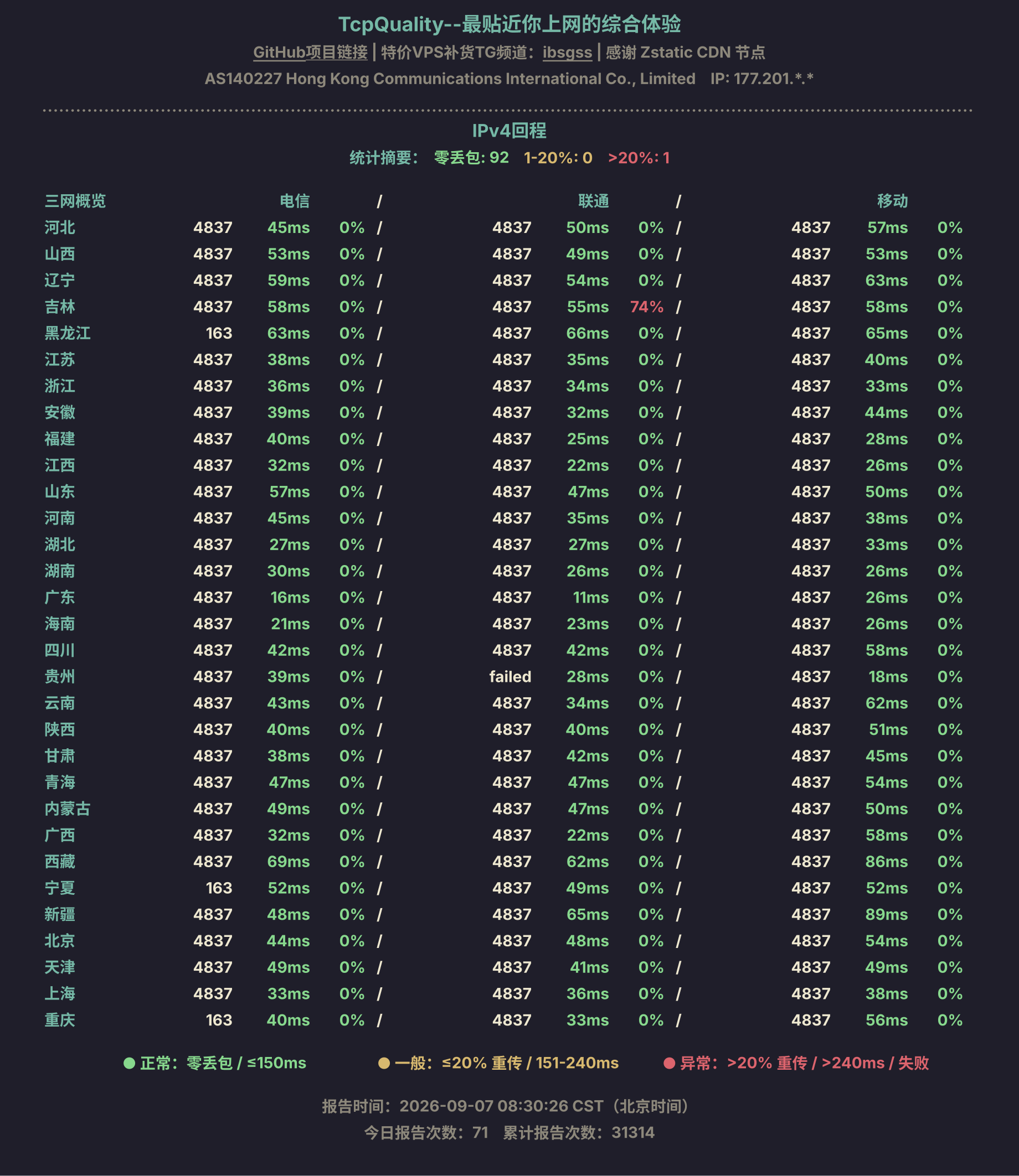 IPv4回程
