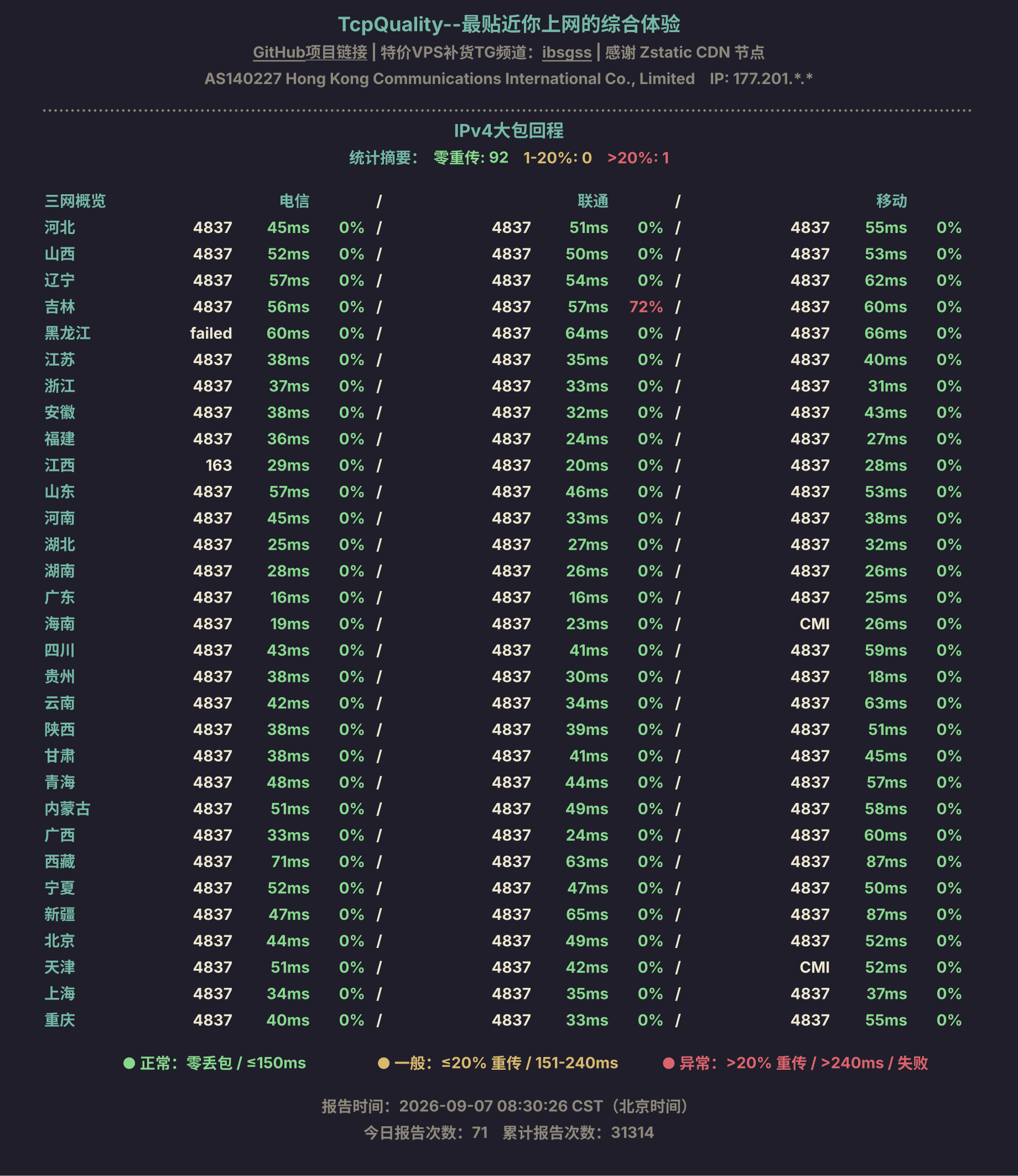 IPv4大包回程