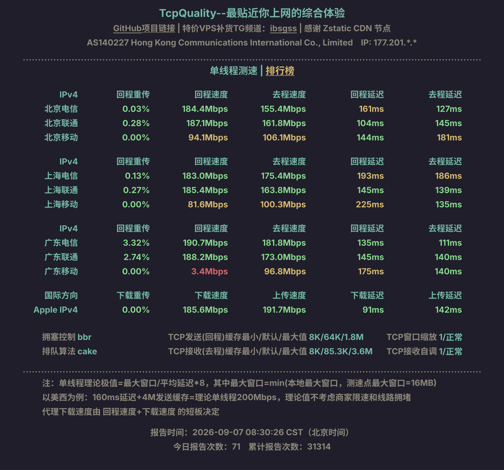 单线程测速