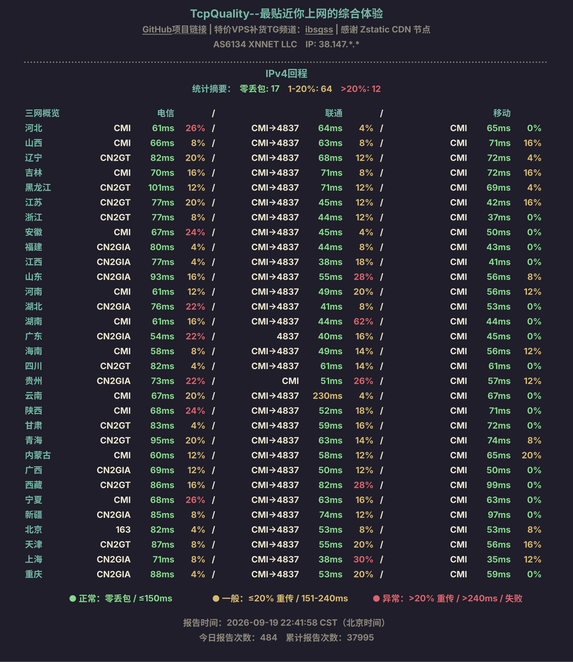 IPv4回程